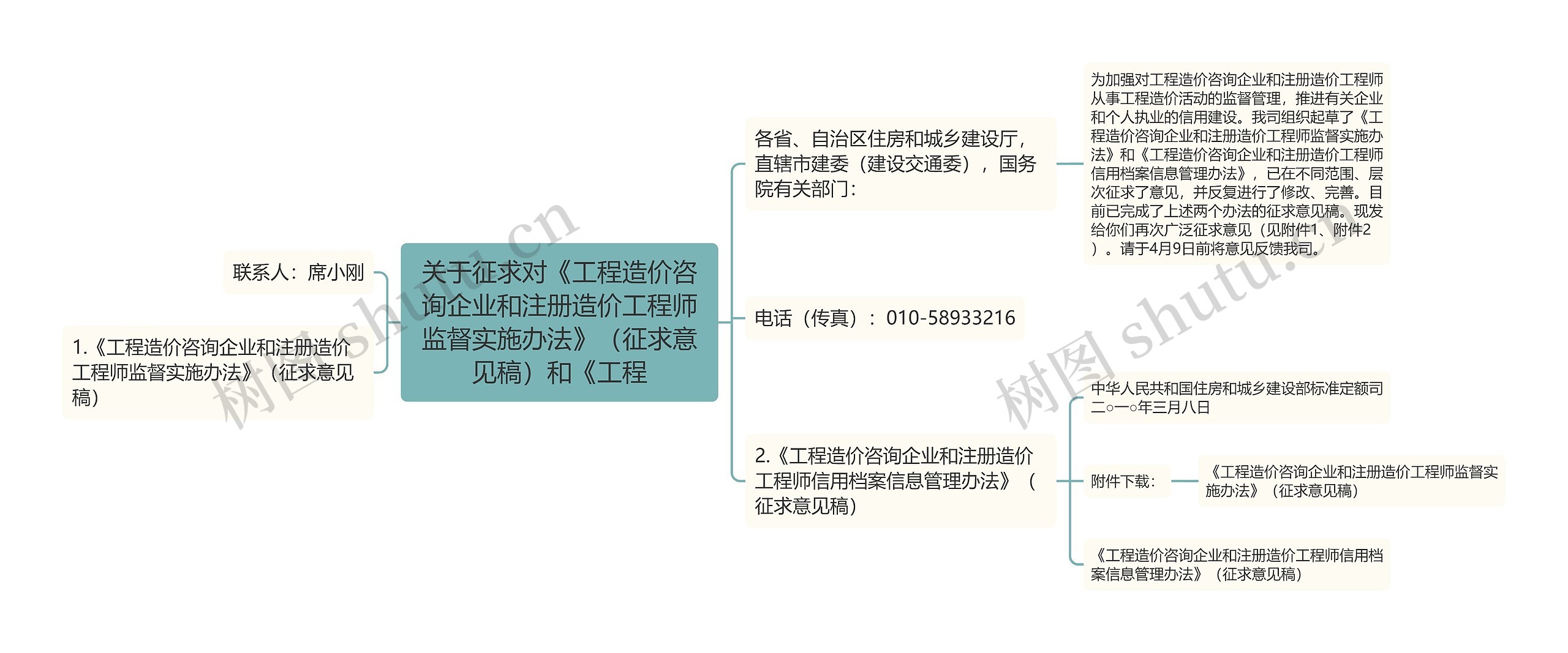 关于征求对《工程造价咨询企业和注册造价工程师监督实施办法》（征求意见稿）和《工程