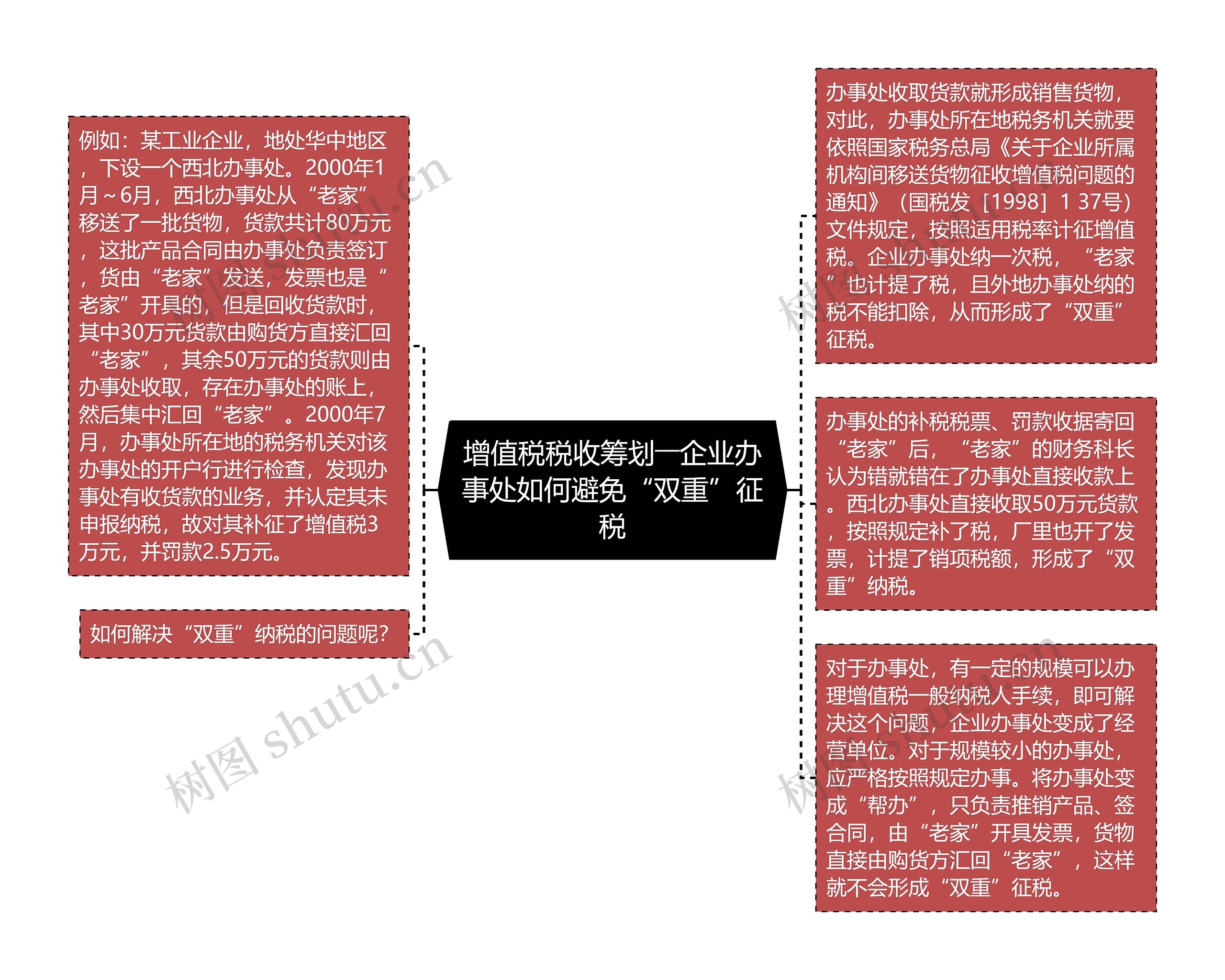 增值税税收筹划――企业办事处如何避免“双重”征税