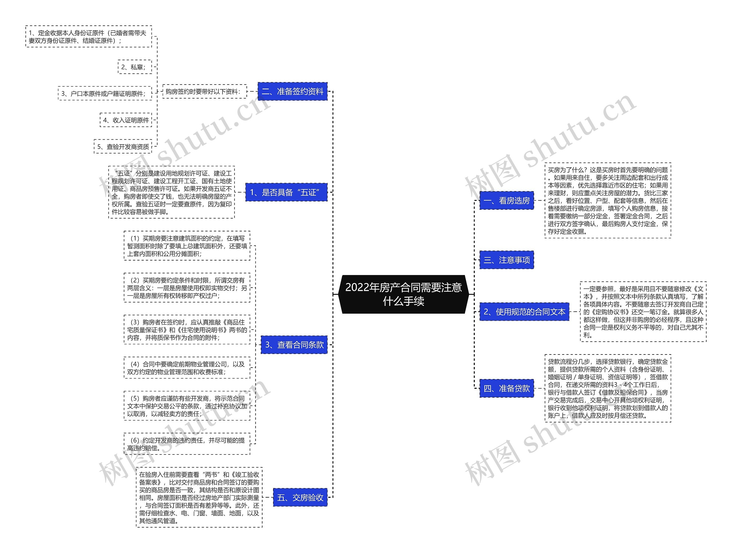 2022年房产合同需要注意什么手续 2022年房产合同需要注意什么手续