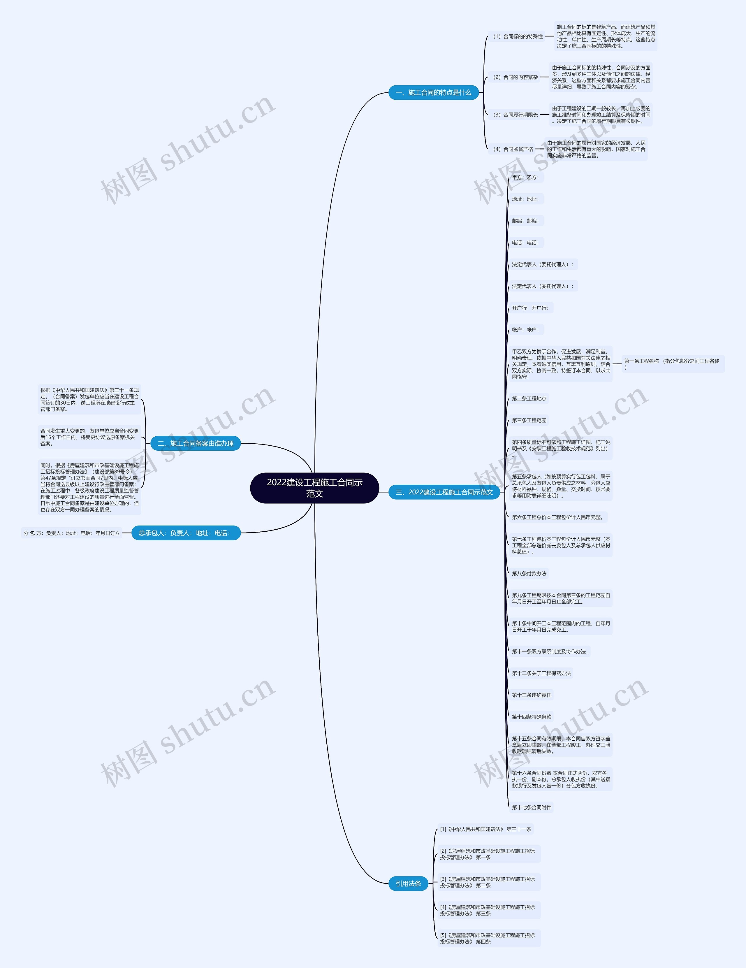2022建设工程施工合同示范文 2022建设工程施工合同示范文