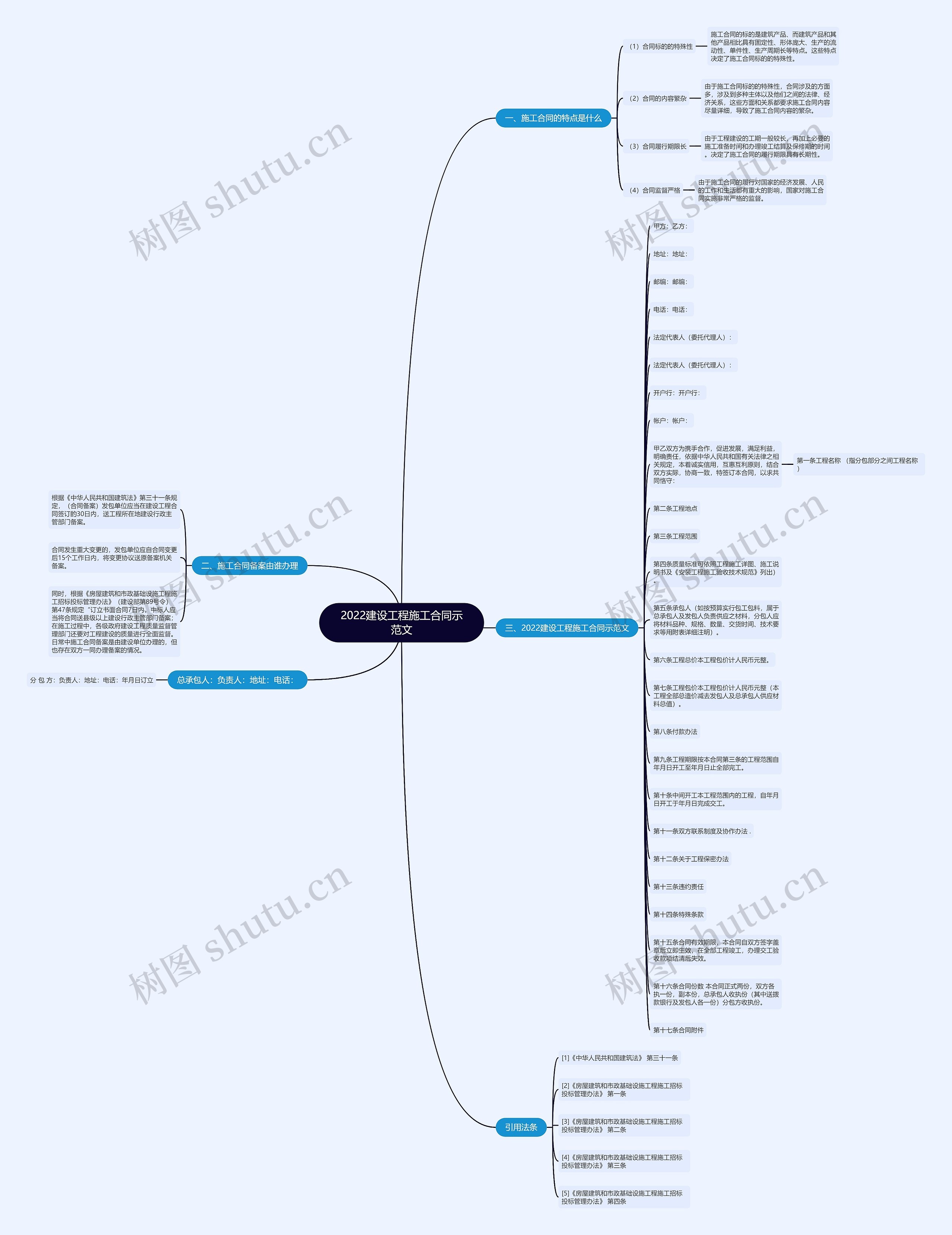 2022建设工程施工合同示范文思维导图