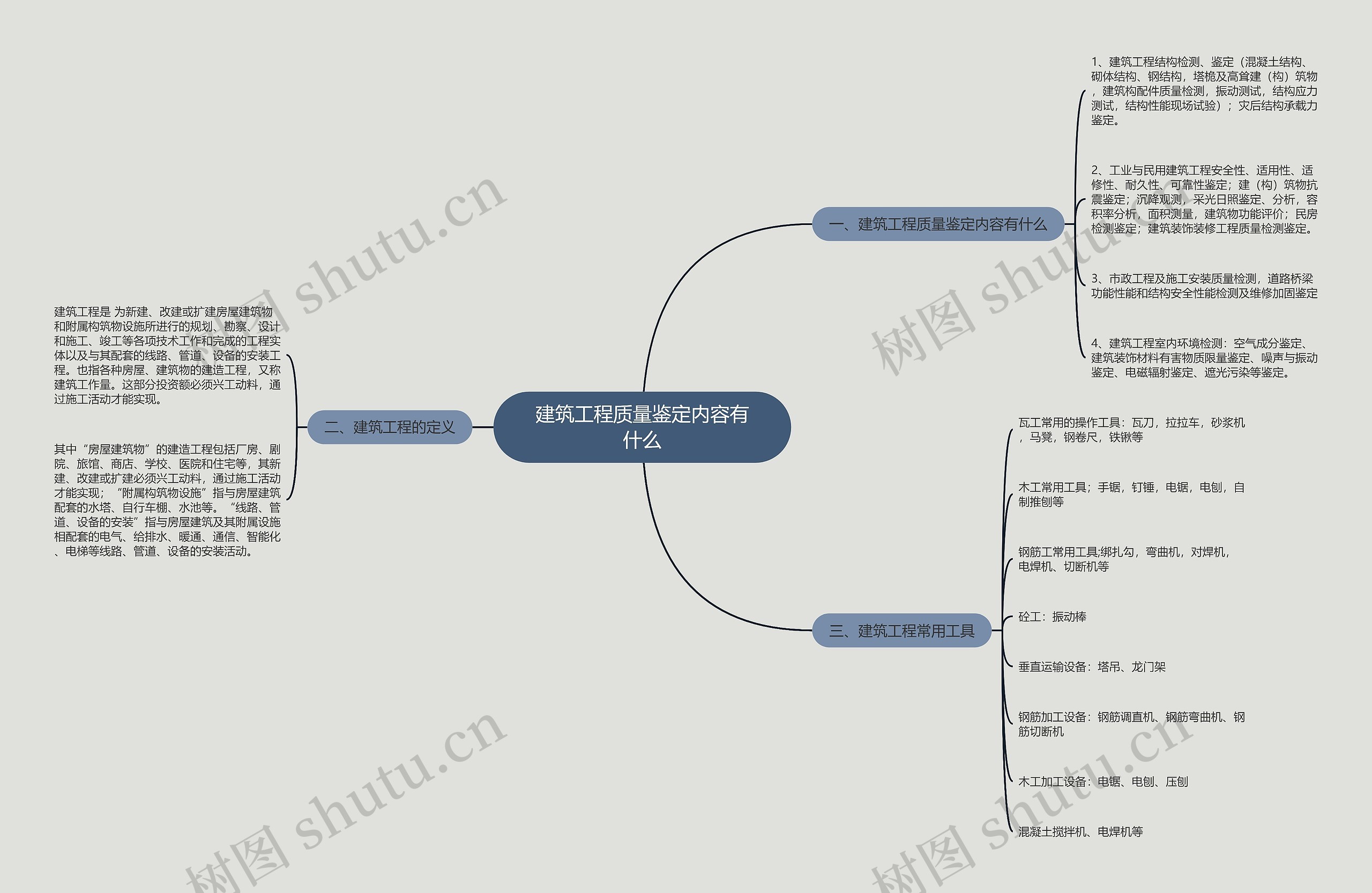 建筑工程质量鉴定内容有什么