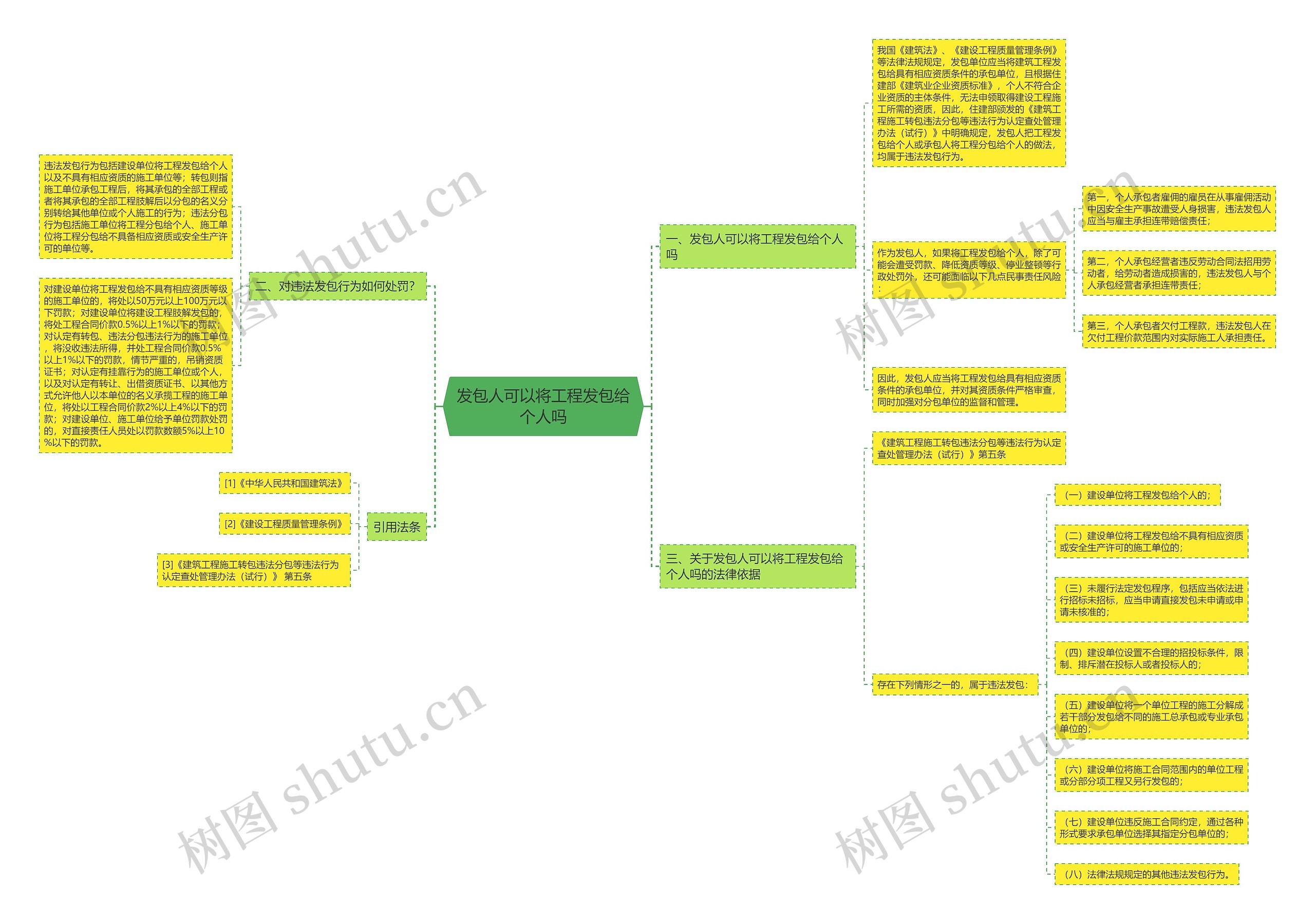 发包人可以将工程发包给个人吗 发包人可以将工程发包给个人吗