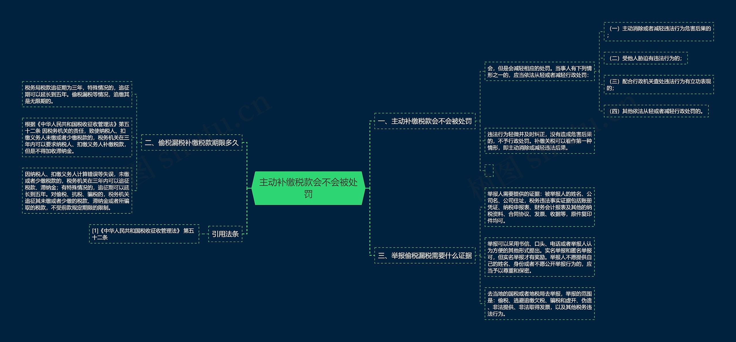 主动补缴税款会不会被处罚