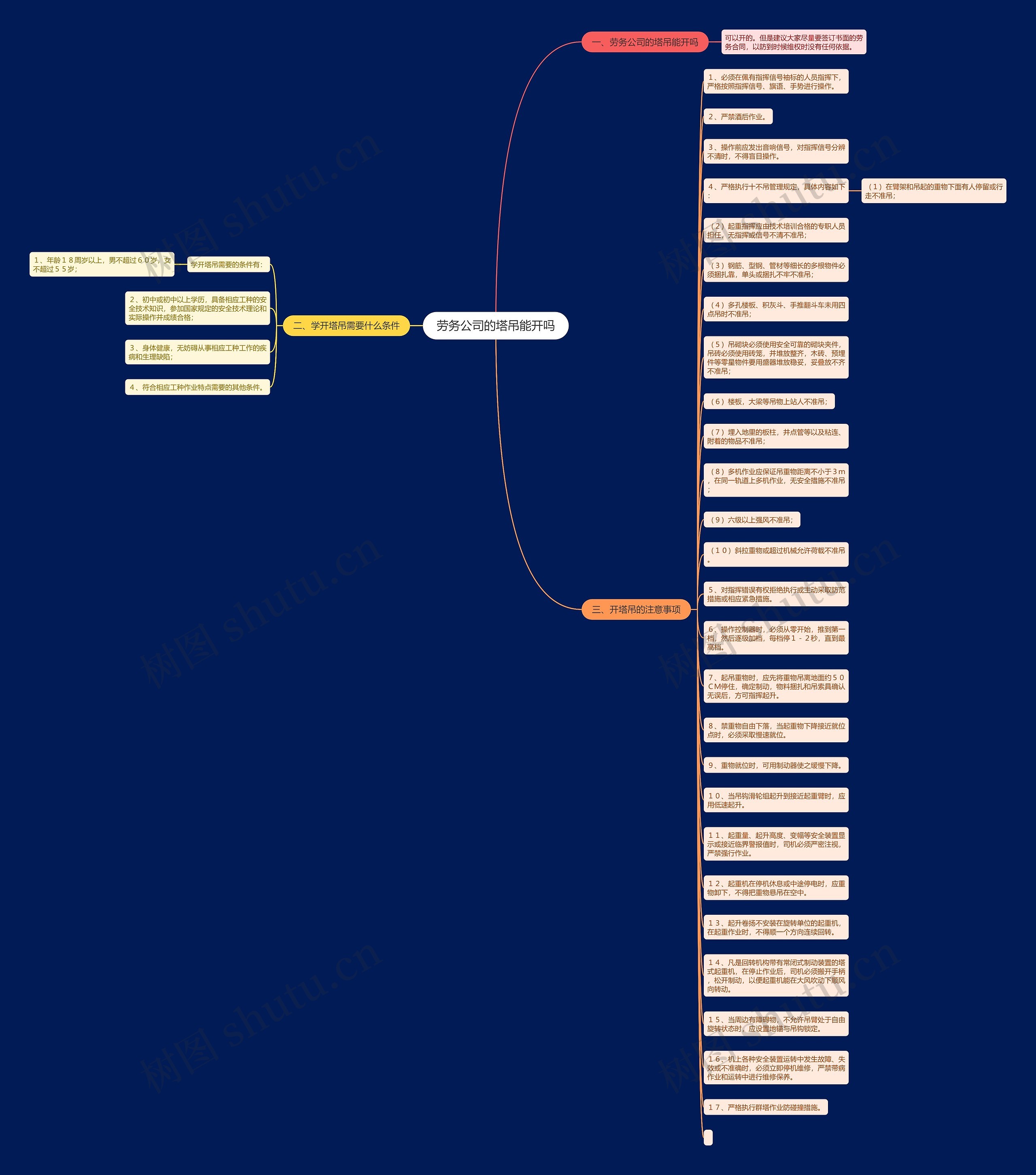 劳务公司的塔吊能开吗思维导图