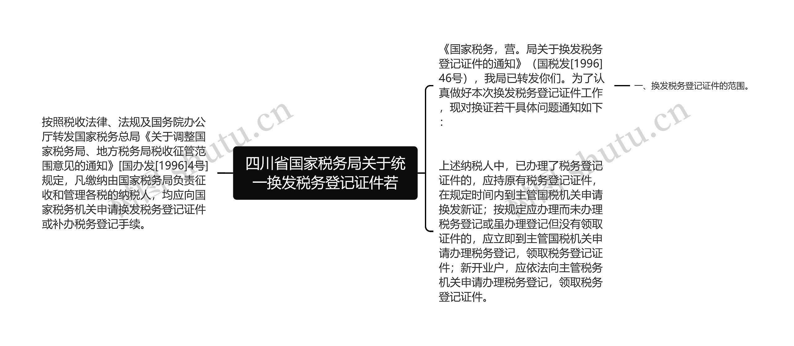 四川省国家税务局关于统一换发税务登记证件若思维导图