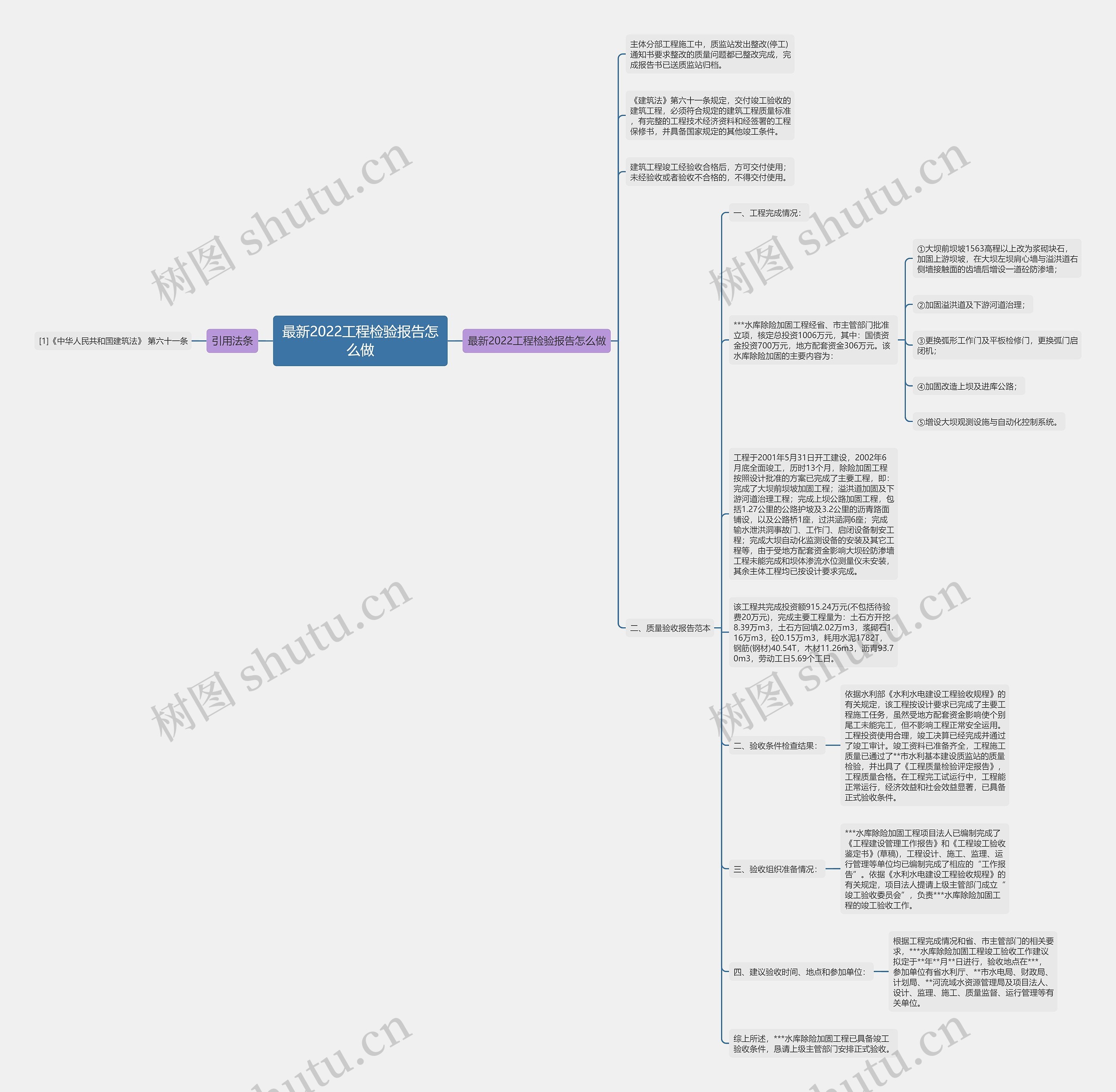 最新2022工程检验报告怎么做思维导图