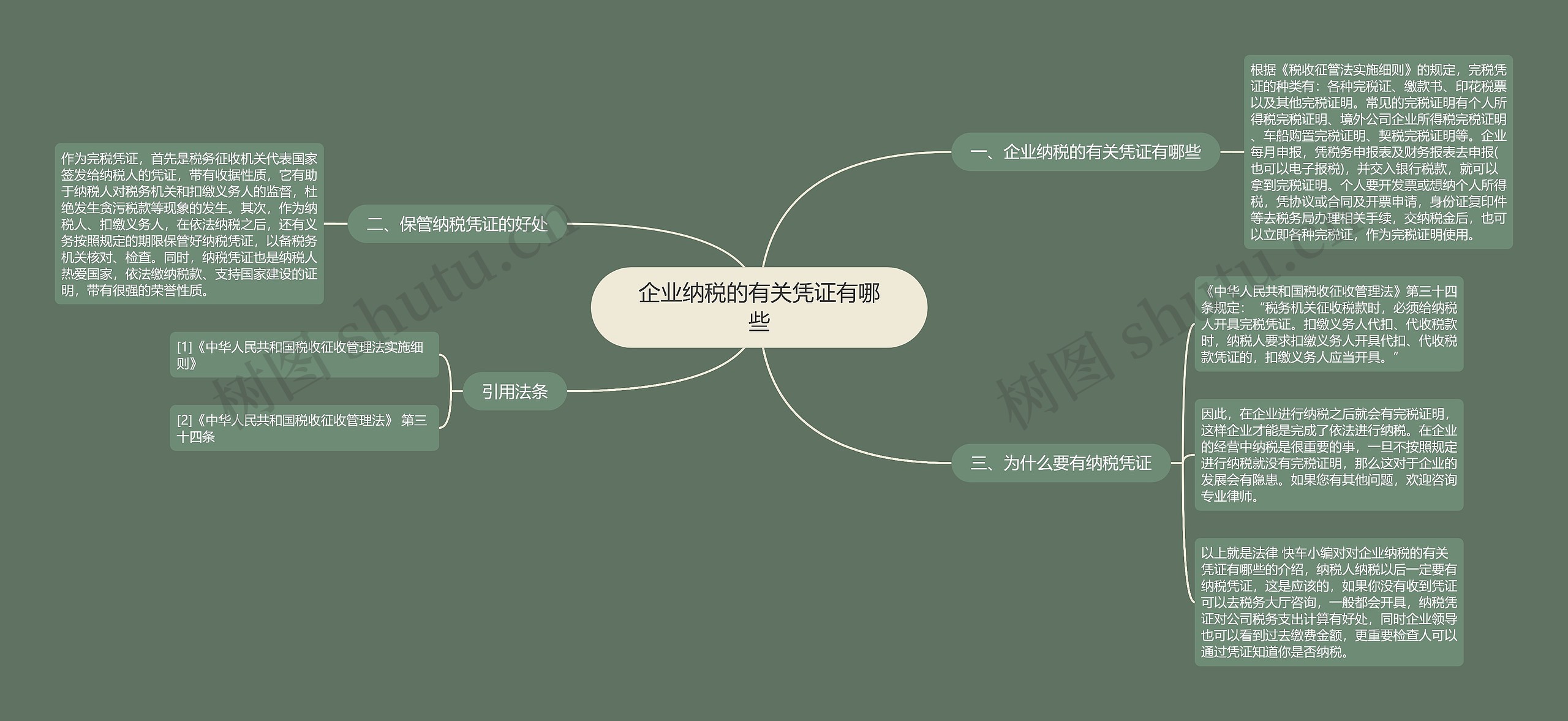 企业纳税的有关凭证有哪些思维导图