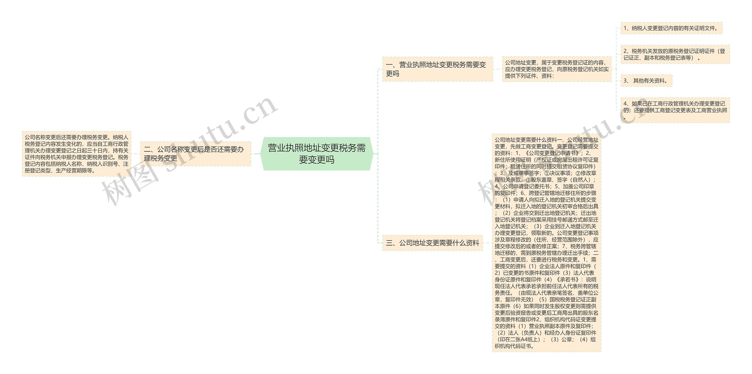 营业执照地址变更税务需要变更吗思维导图