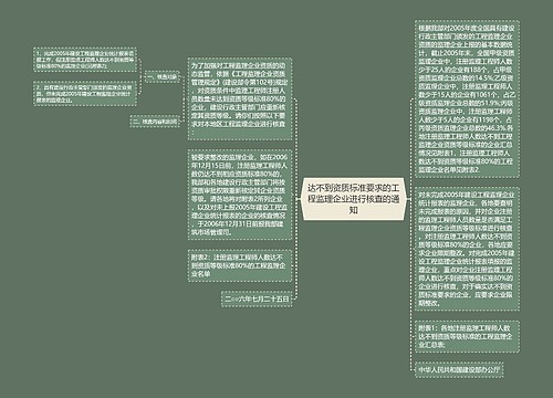 达不到资质标准要求的工程监理企业进行核查的通知