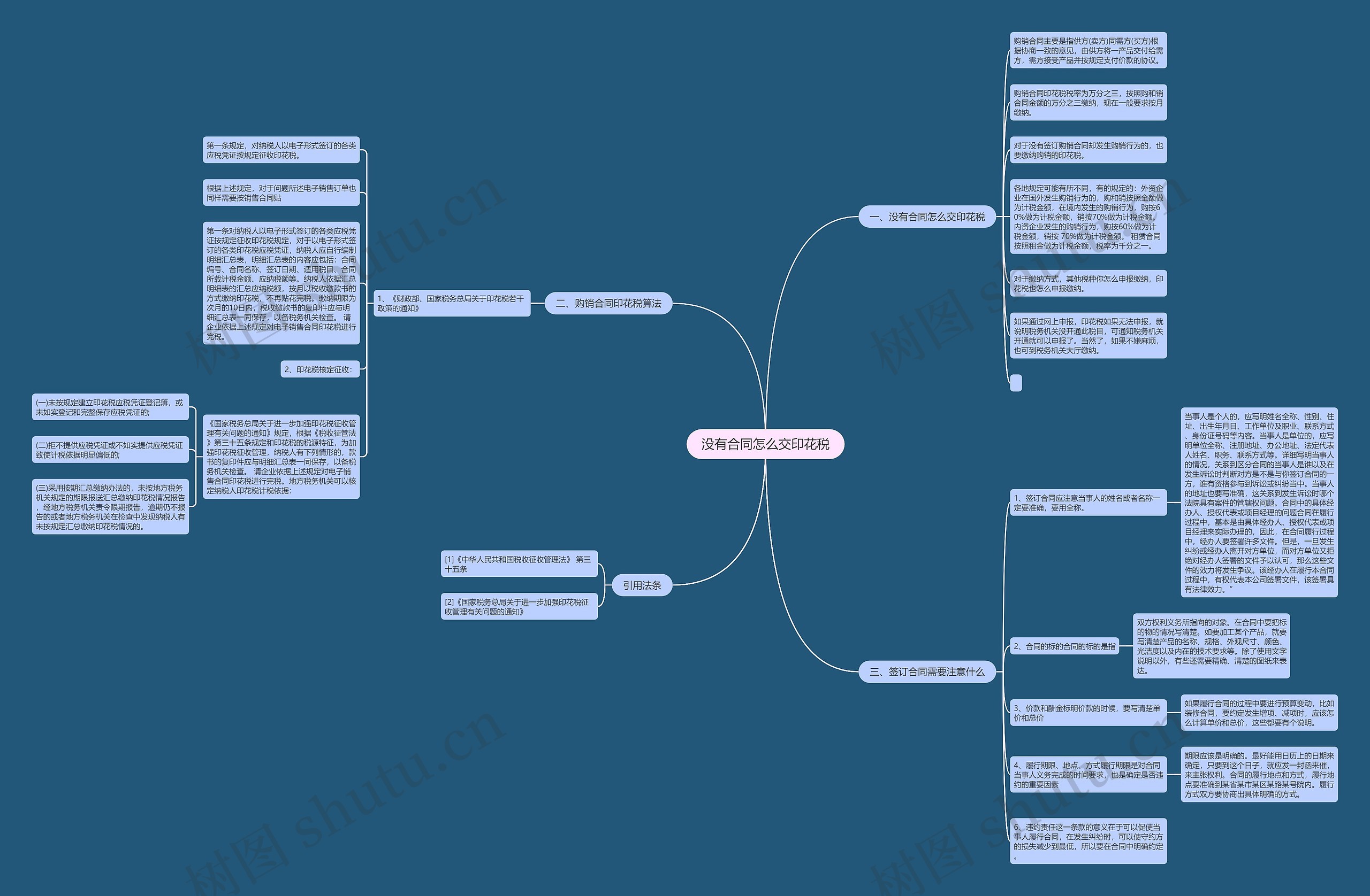 没有合同怎么交印花税思维导图