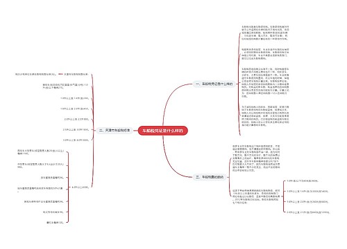 车船税凭证是什么样的
