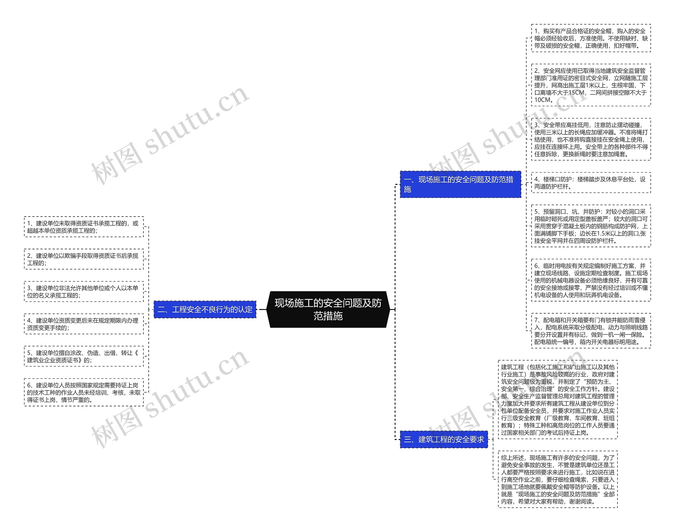 现场施工的安全问题及防范措施思维导图