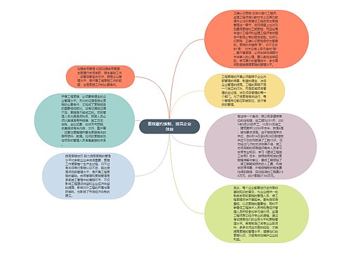 重视履约索赔，提高企业效益