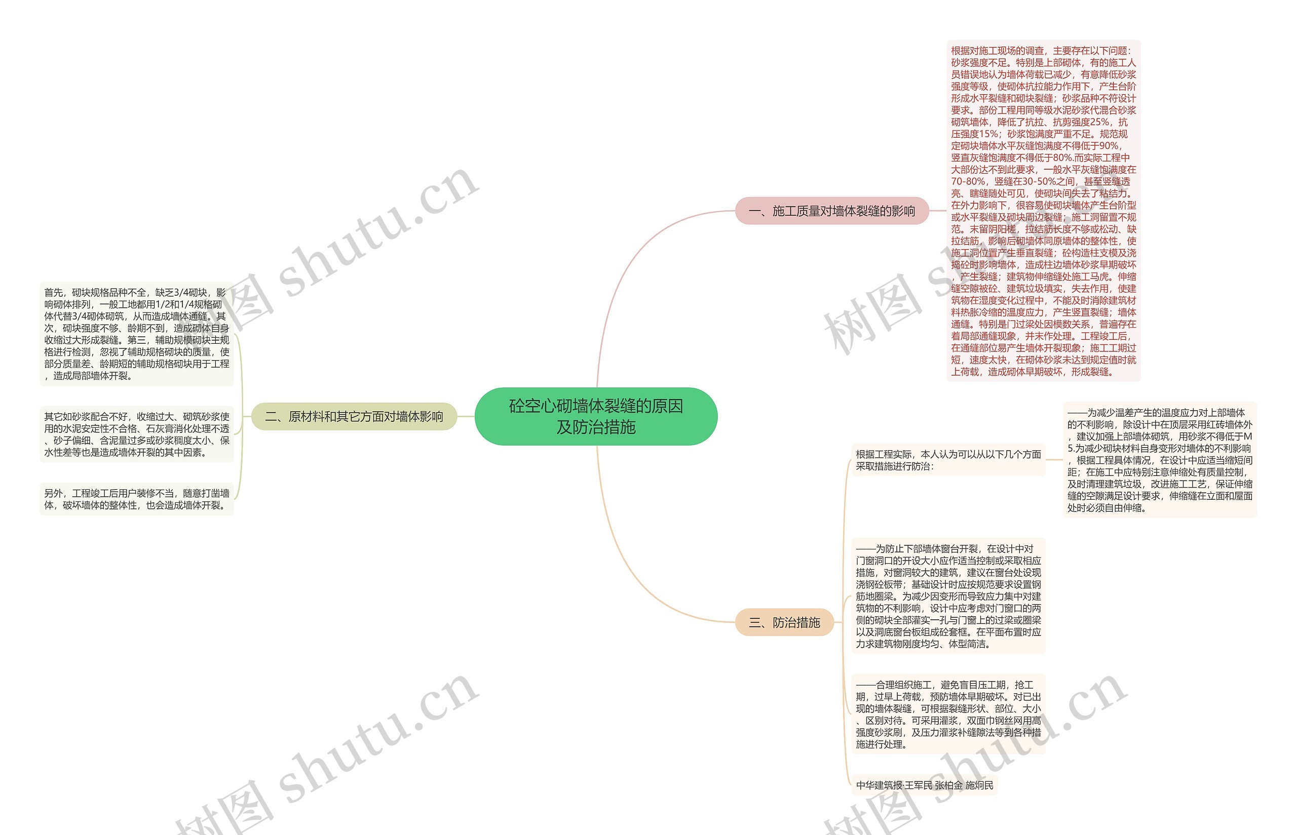 砼空心砌墙体裂缝的原因及防治措施思维导图