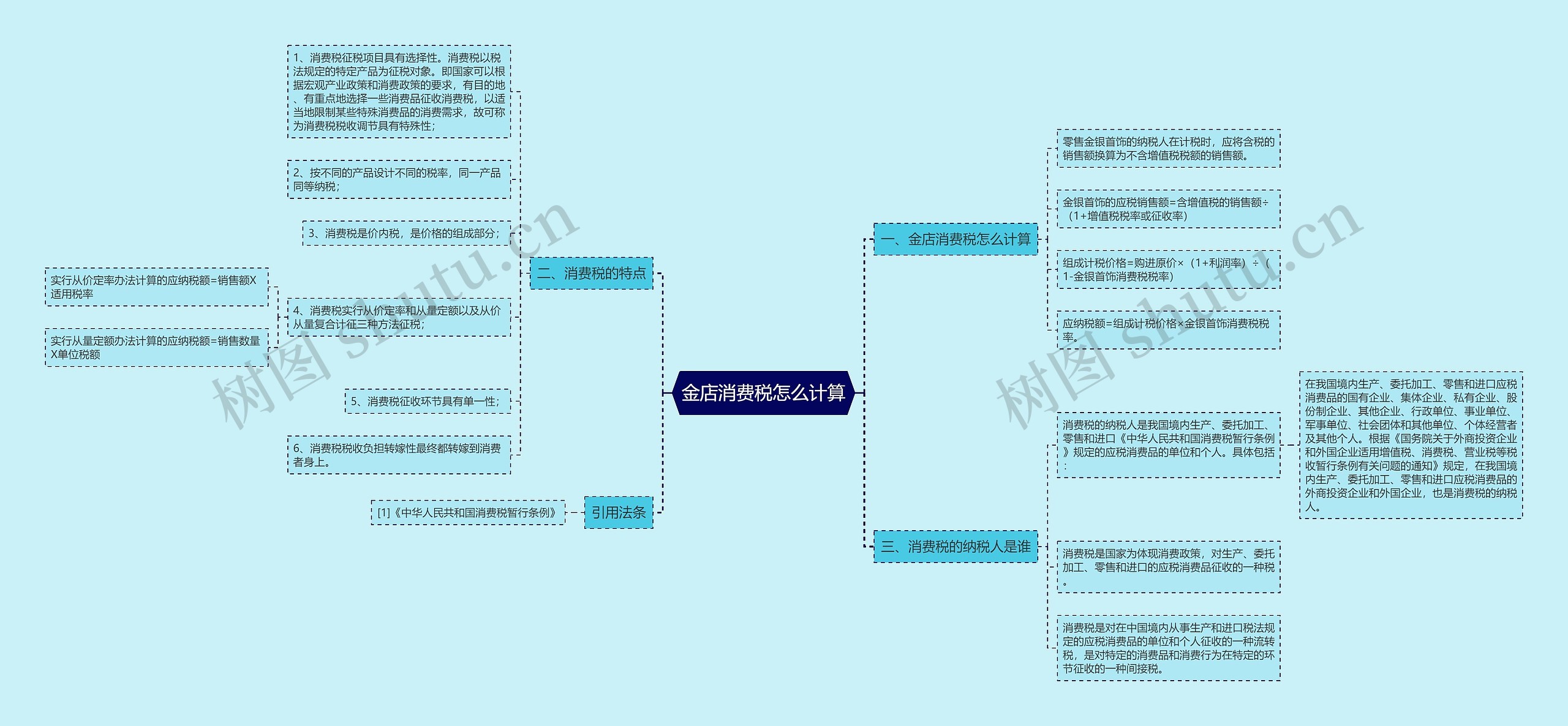金店消费税怎么计算