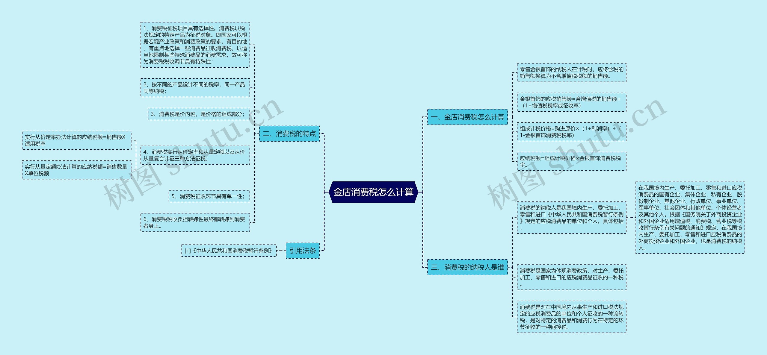 金店消费税怎么计算思维导图