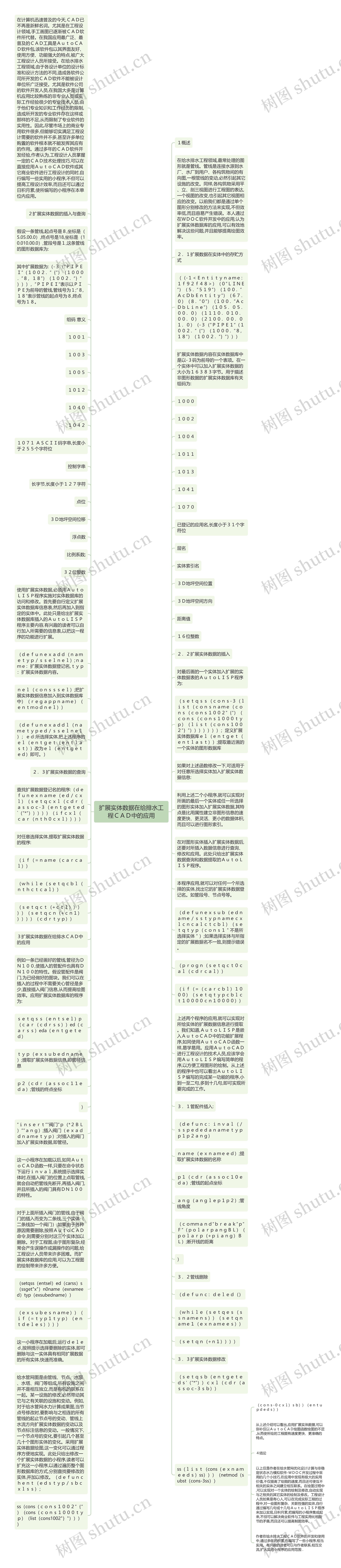 扩展实体数据在给排水工程ＣＡＤ中的应用思维导图