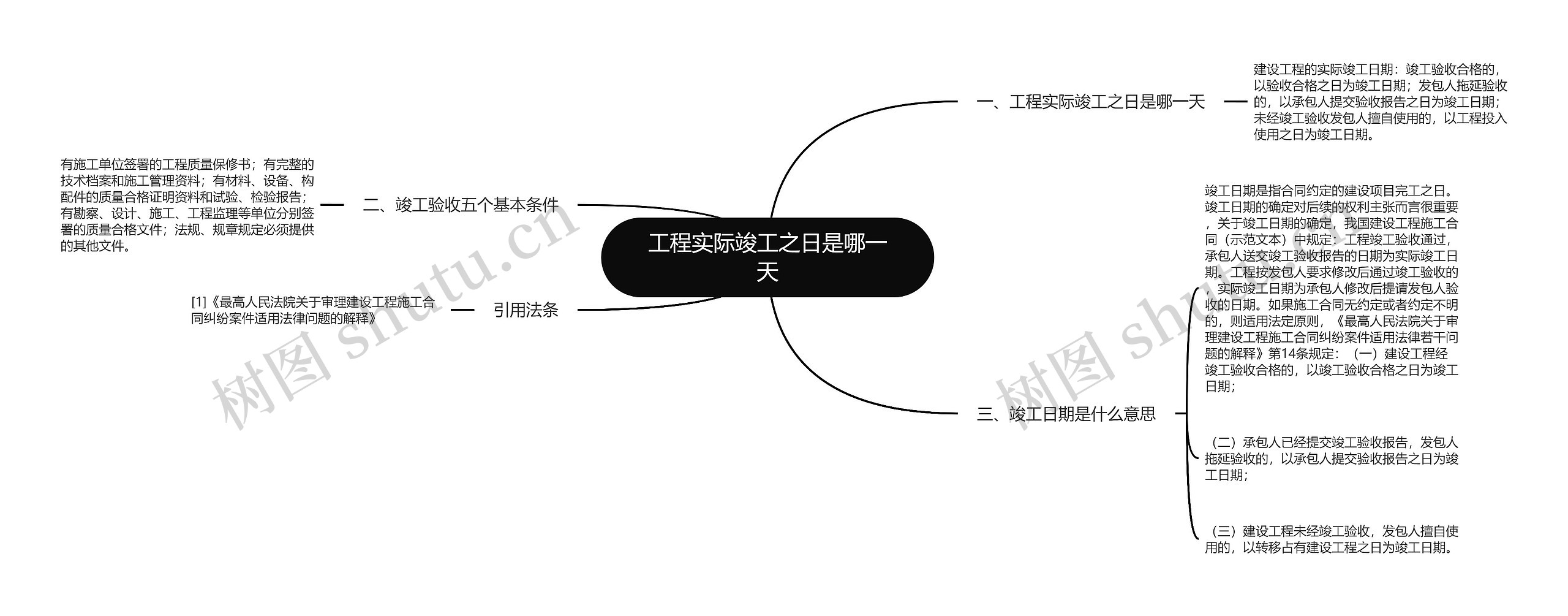 工程实际竣工之日是哪一天思维导图