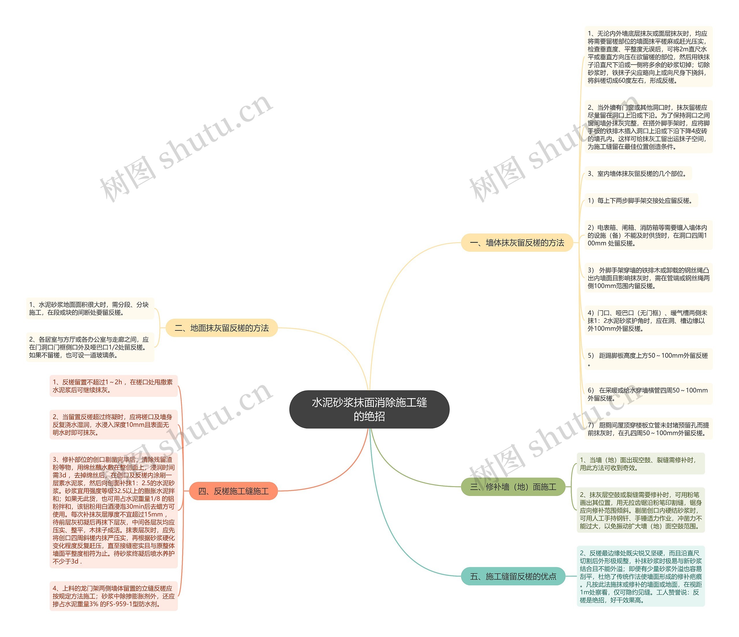 水泥砂浆抹面消除施工缝的绝招思维导图