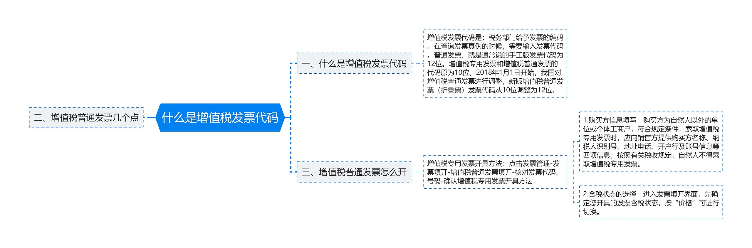 什么是增值税发票代码