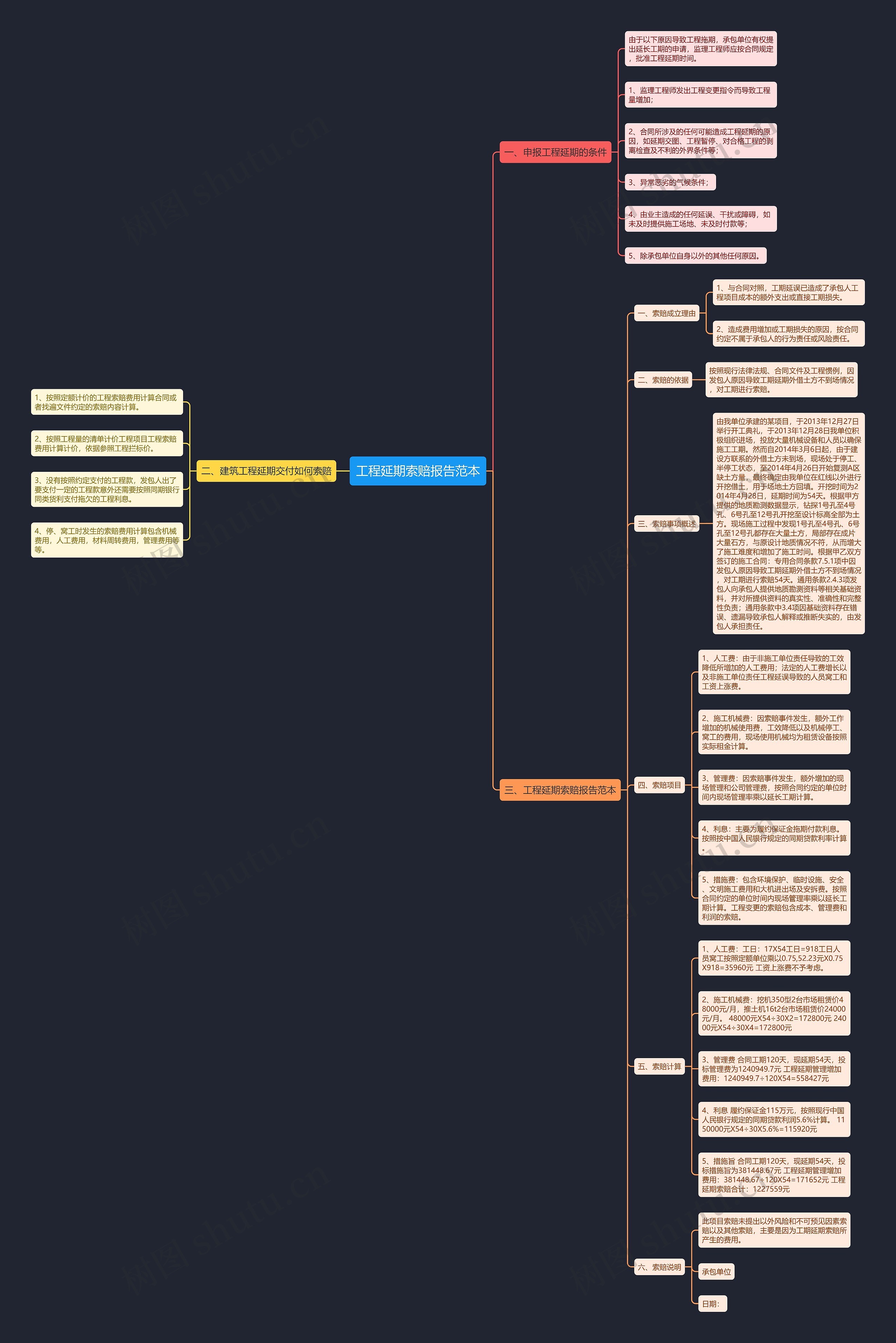 工程延期索赔报告范本思维导图