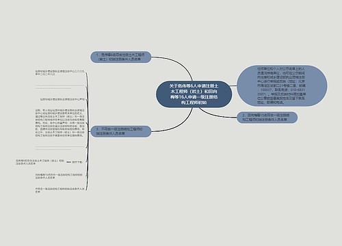 关于危伟等6人申请注册土木工程师（岩土）和田向梅等16人申请一级注册结构工程师初始