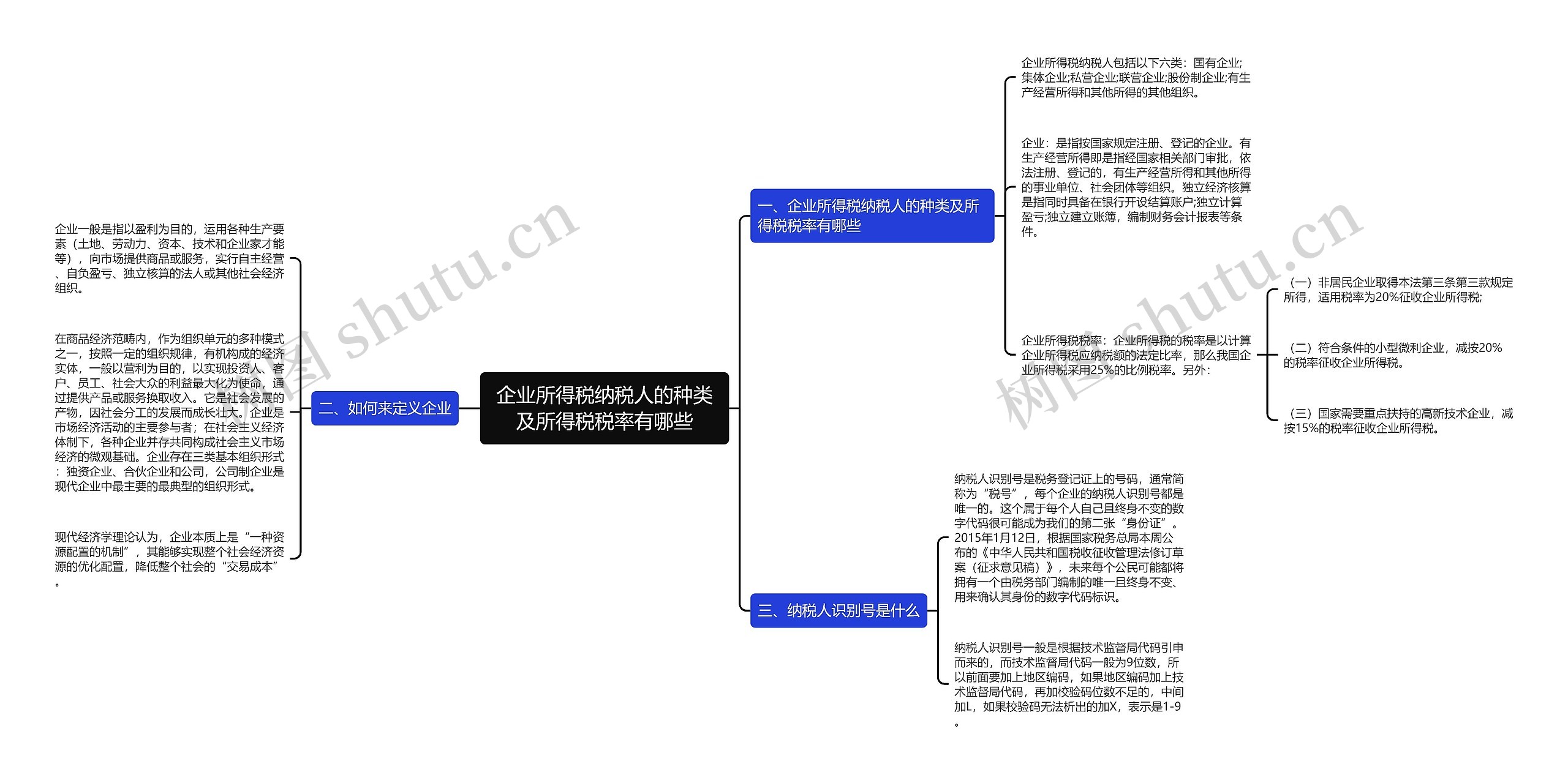 企业所得税纳税人的种类及所得税税率有哪些