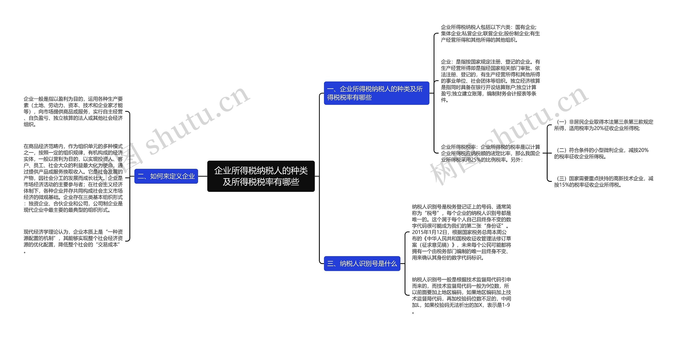 企业所得税纳税人的种类及所得税税率有哪些