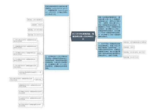 关于2010年度第四批一级建造师注册人员名单的公示