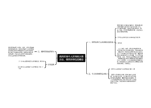偶然所得个人所得税计算方法,偶然所得包括哪些 偶然所得个人所得税计算方法,偶然所得包括哪些