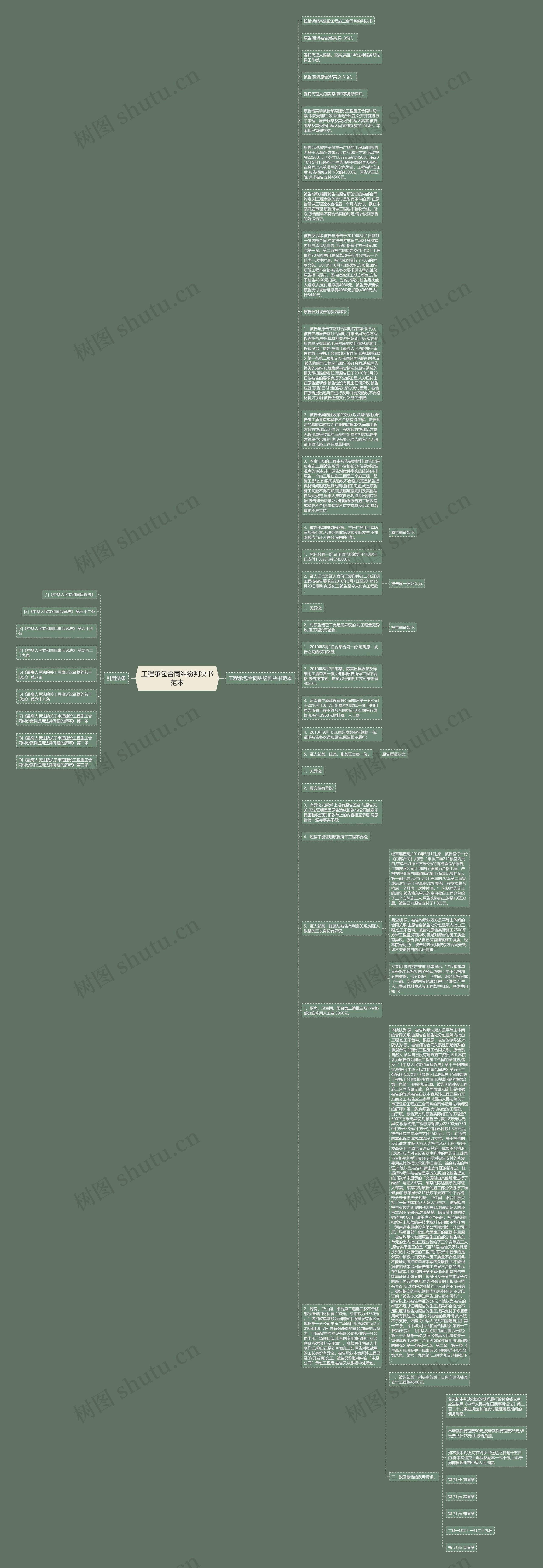 工程承包合同纠纷判决书范本思维导图