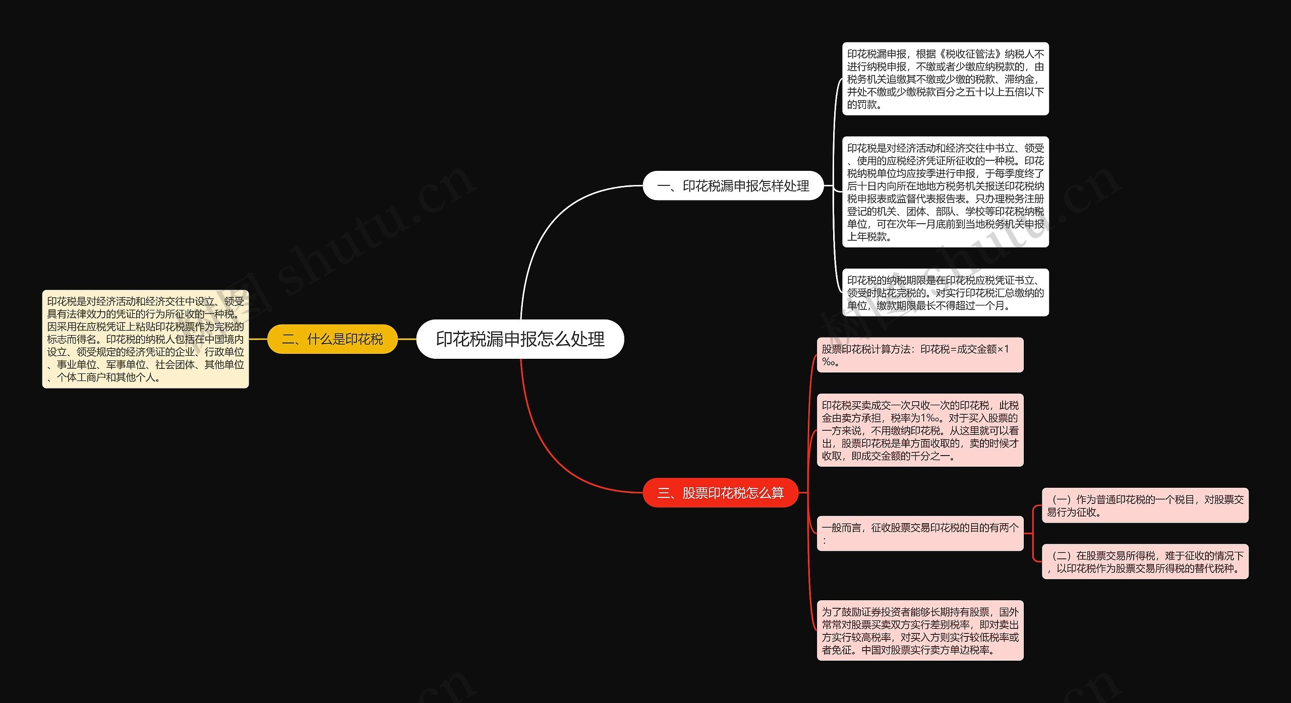 印花税漏申报怎么处理