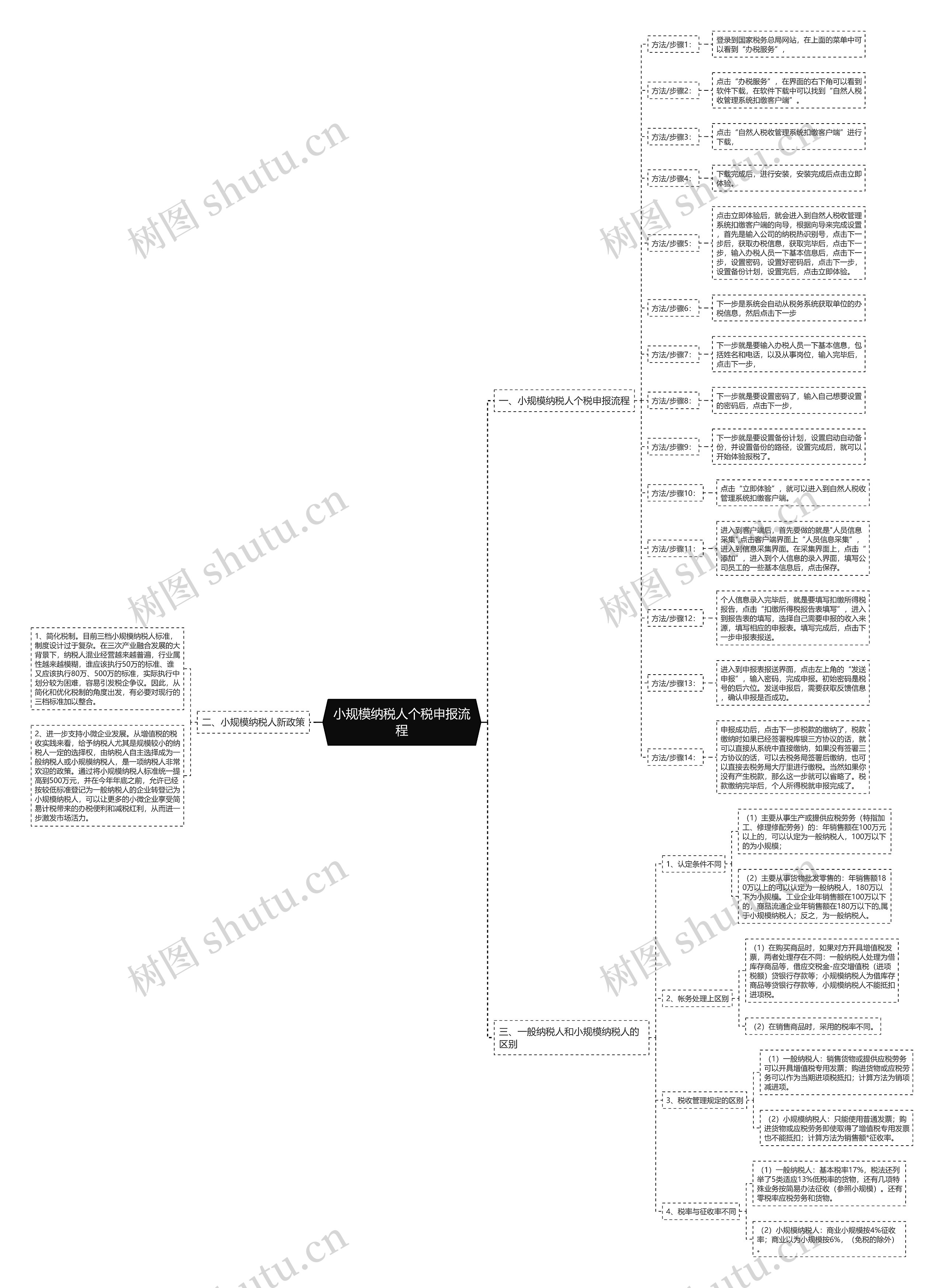 小规模纳税人个税申报流程