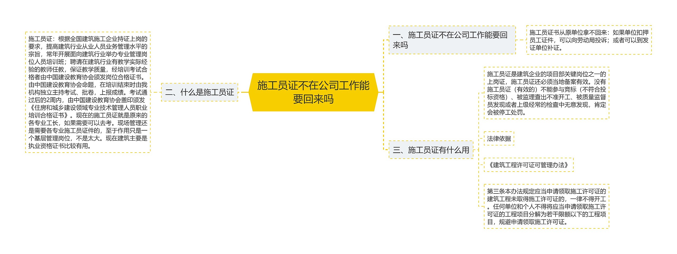 施工员证不在公司工作能要回来吗思维导图