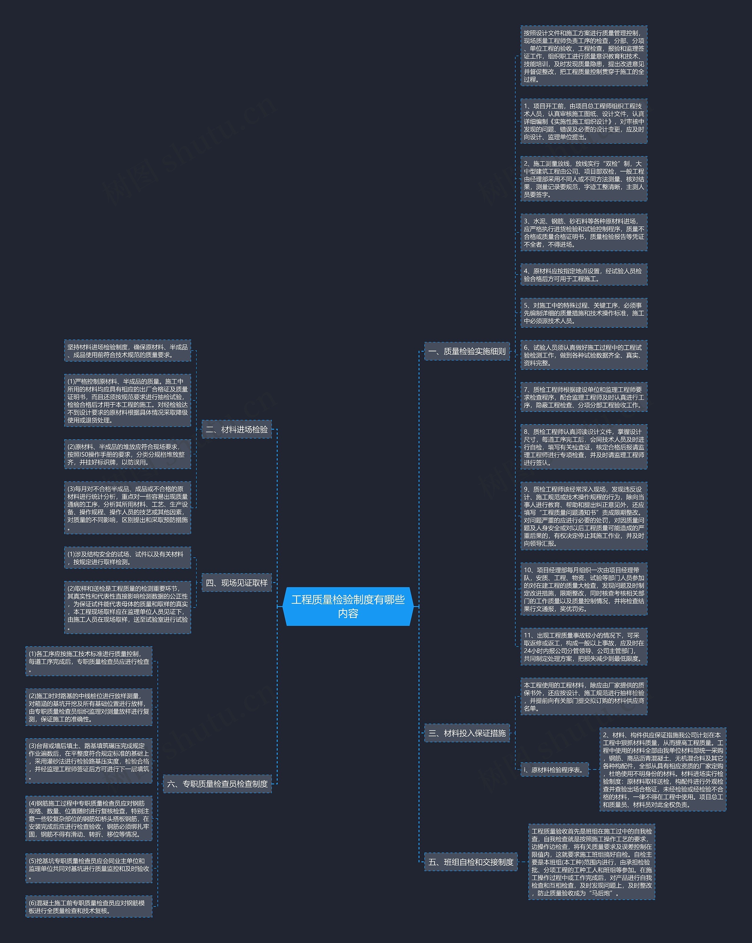 工程质量检验制度有哪些内容思维导图