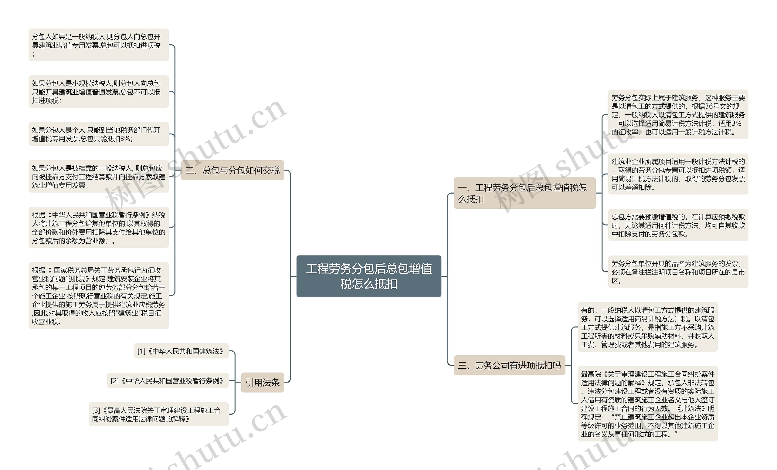 工程劳务分包后总包增值税怎么抵扣 工程劳务分包后总包增值税怎么抵扣