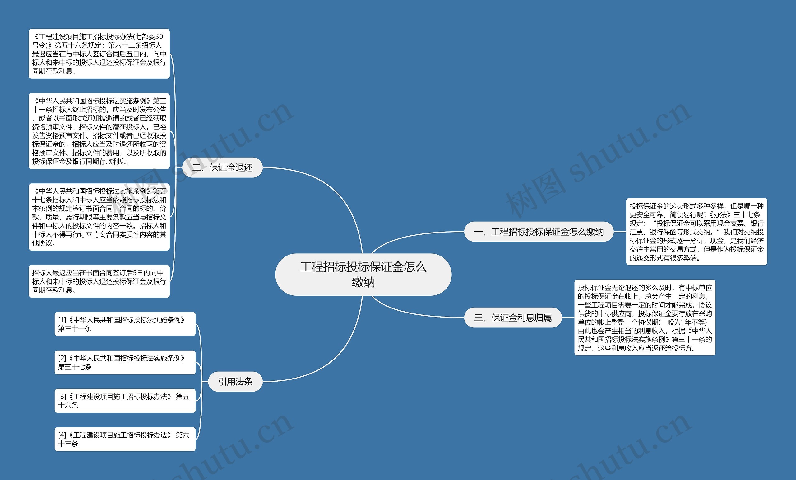 工程招标投标保证金怎么缴纳