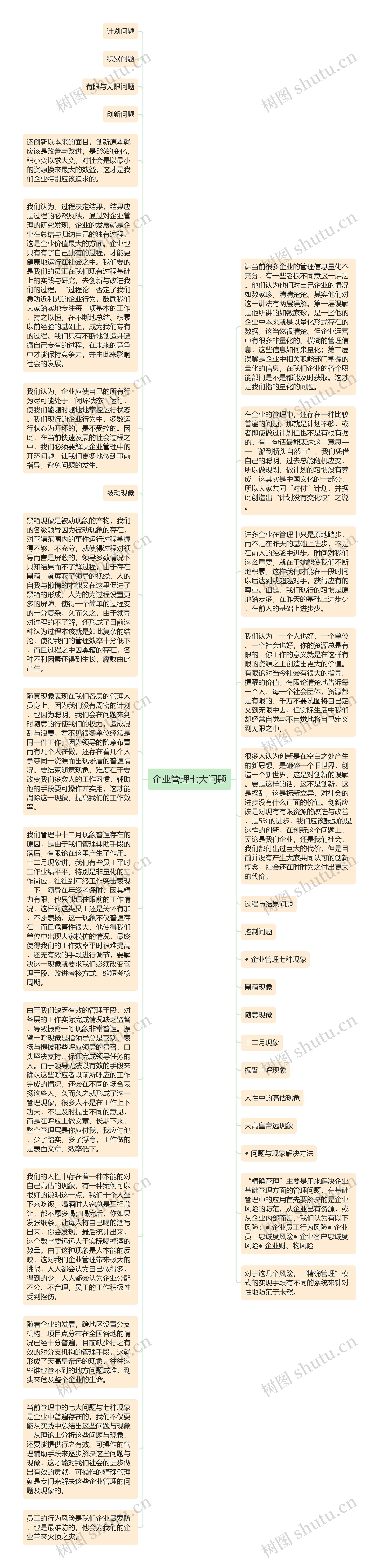 企业管理七大问题