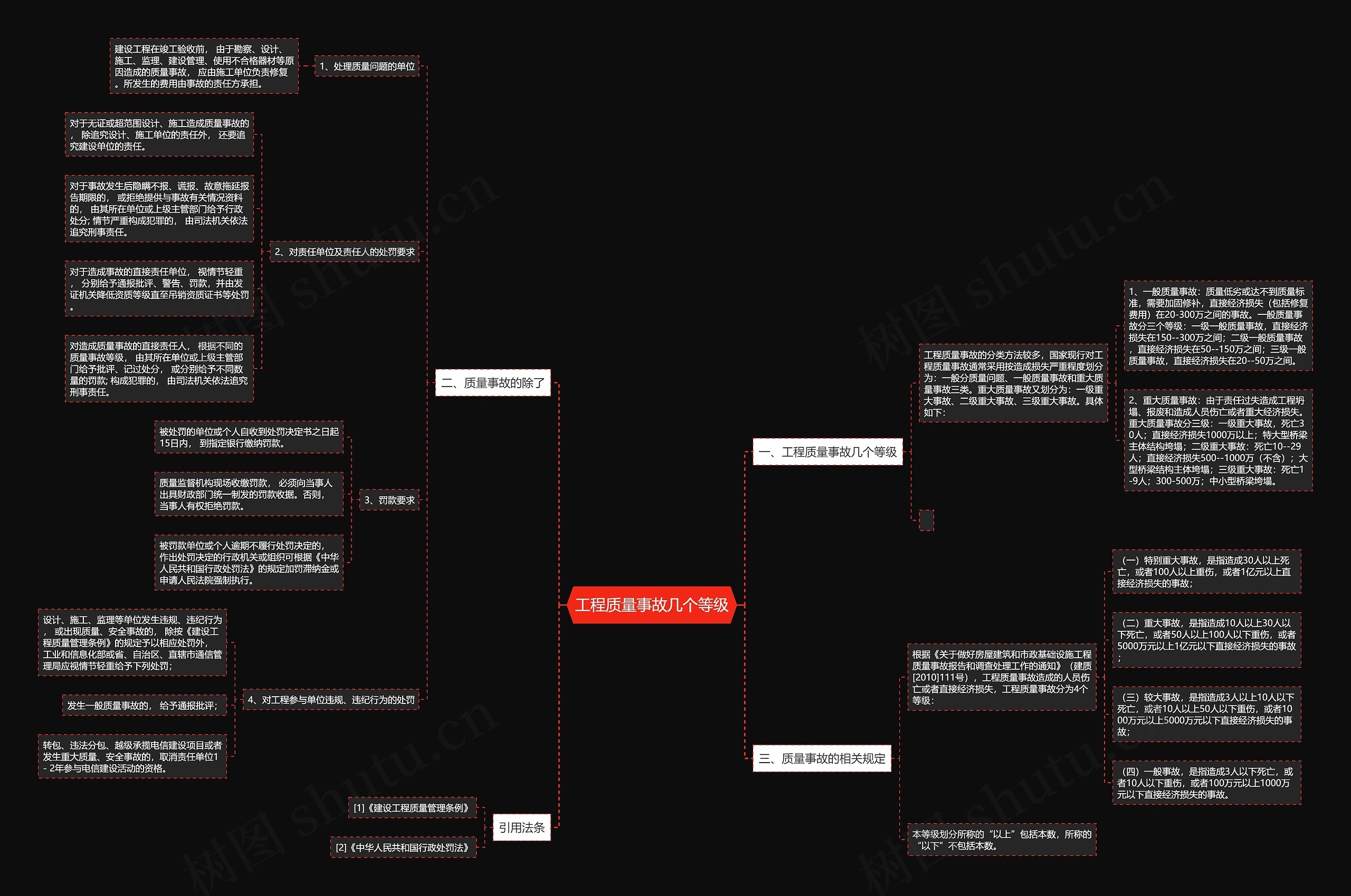 工程质量事故几个等级思维导图高清图 工程质量事故几个等级思维导图