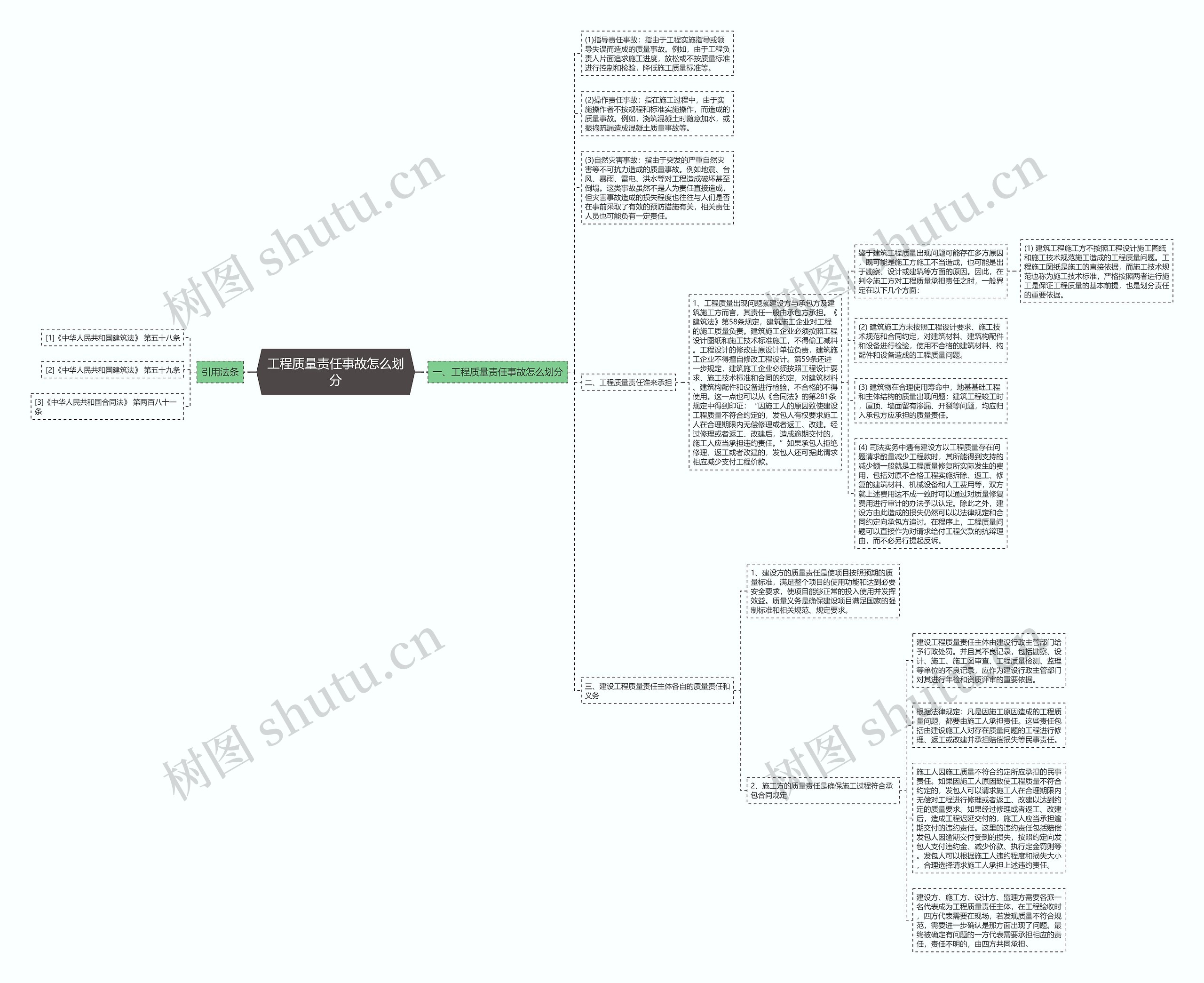 工程质量责任事故怎么划分思维导图