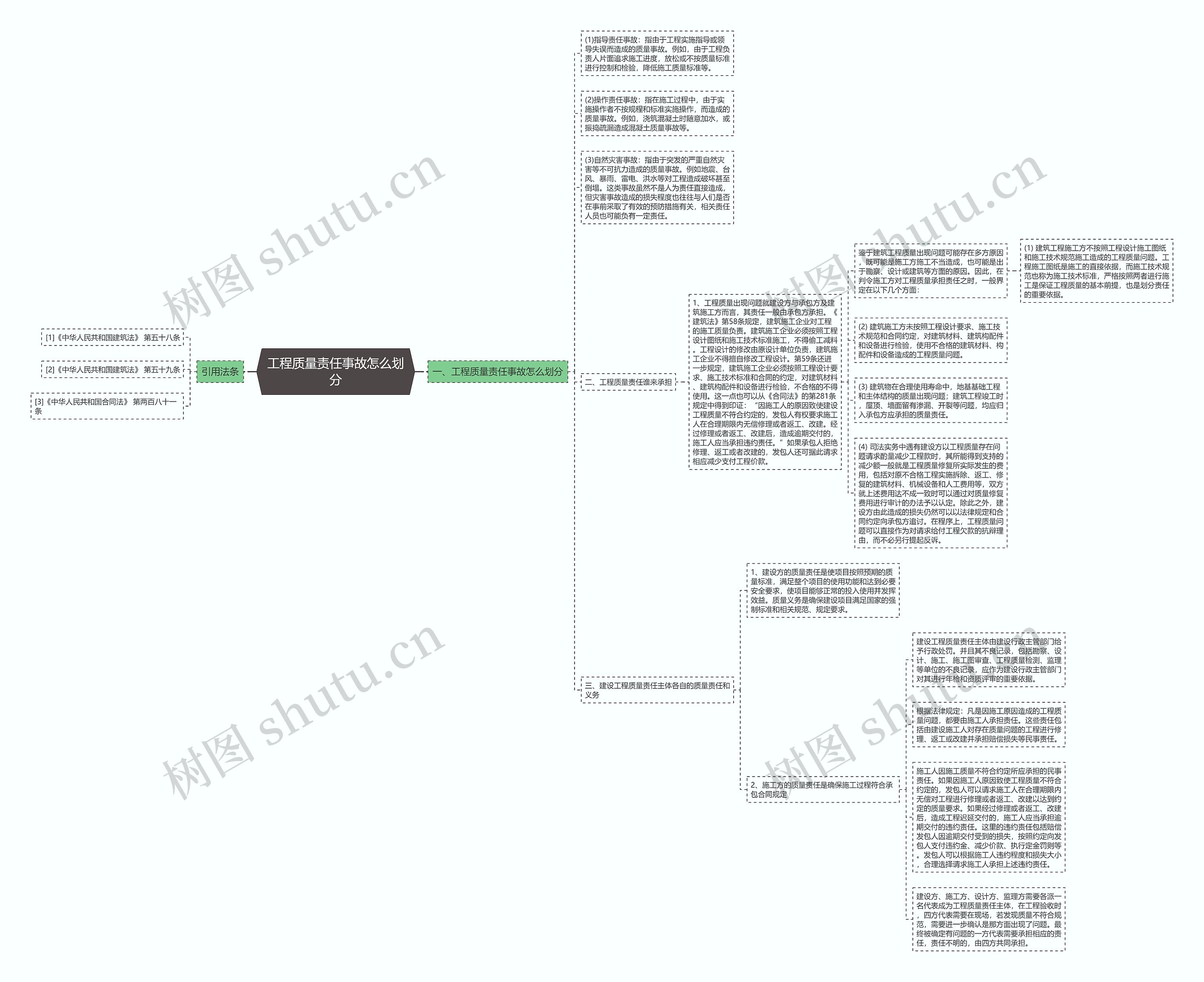 工程质量责任事故怎么划分 工程质量责任事故怎么划分
