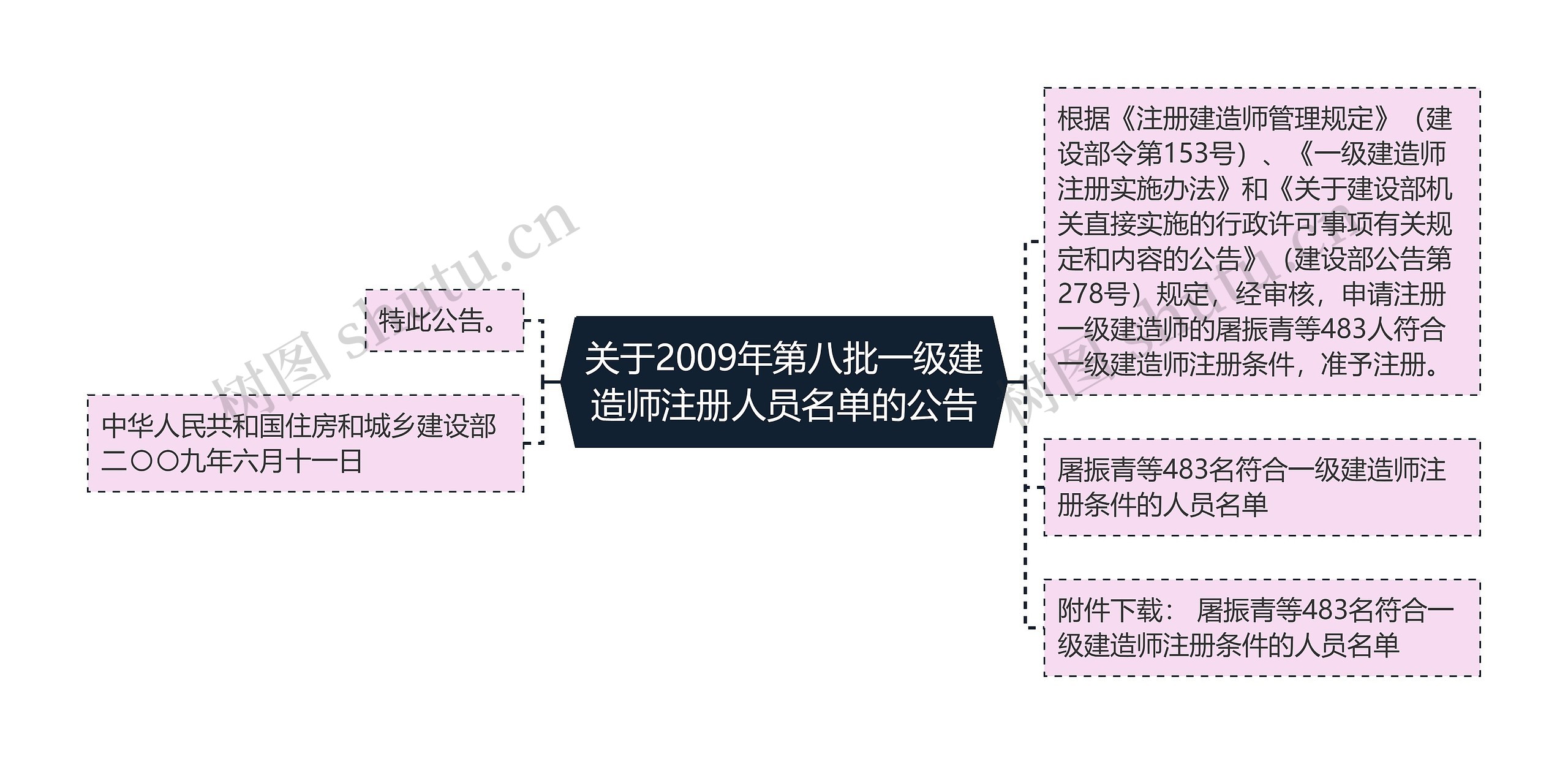 关于2009年第八批一级建造师注册人员名单的公告