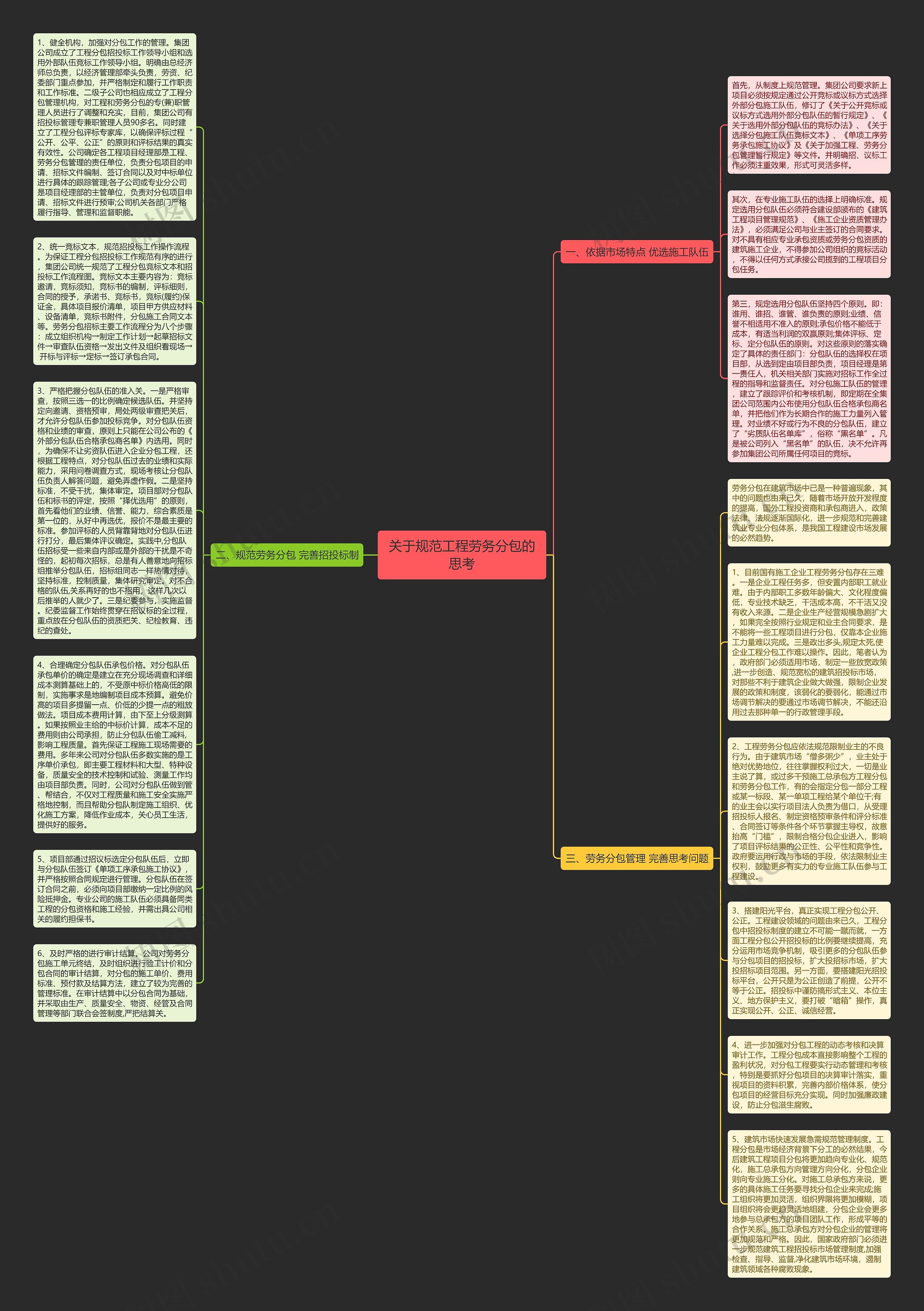 关于规范工程劳务分包的思考思维导图