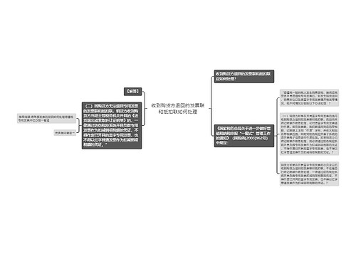 收到购货方退回的发票联和抵扣联如何处理