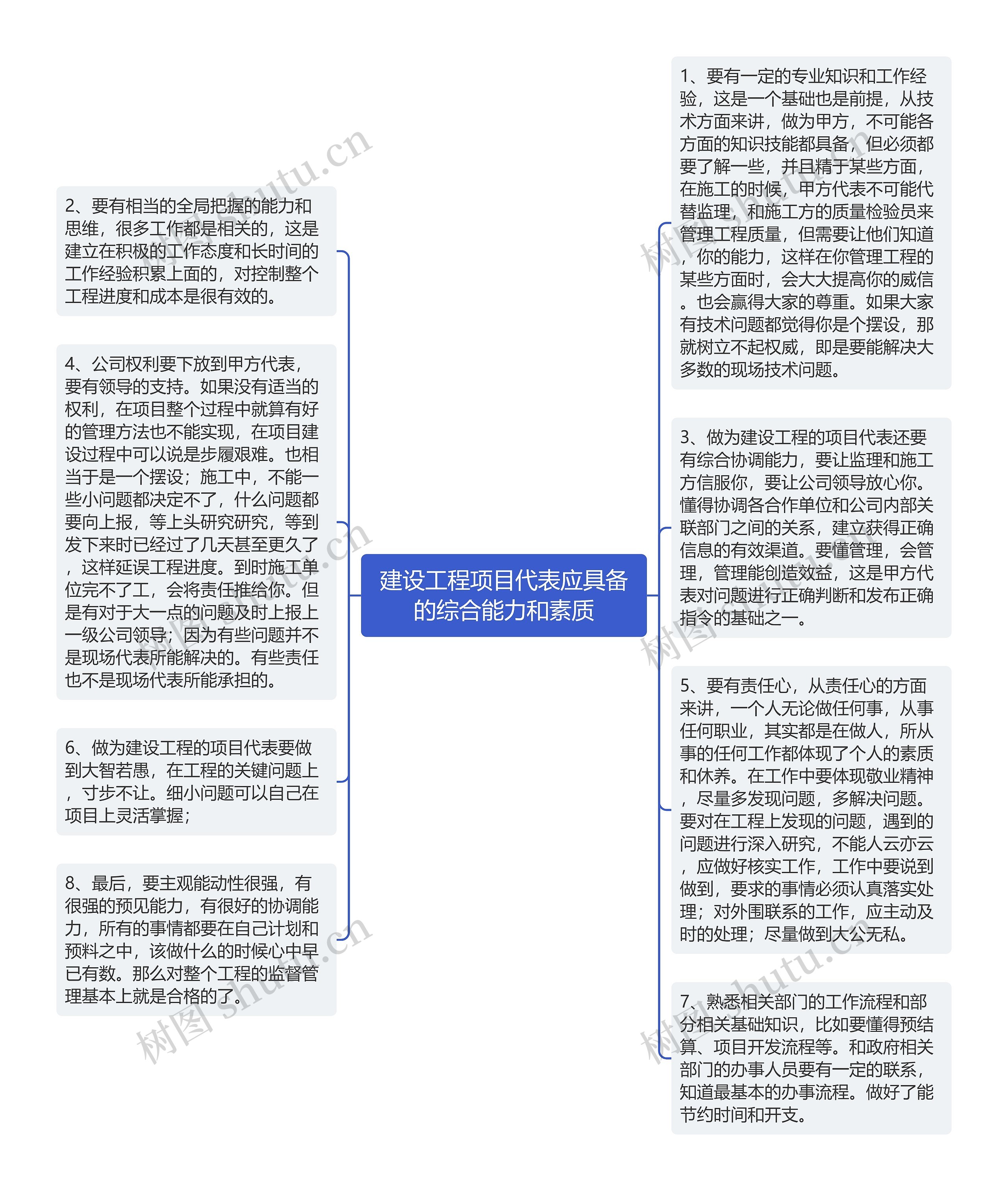 建设工程项目代表应具备的综合能力和素质思维导图