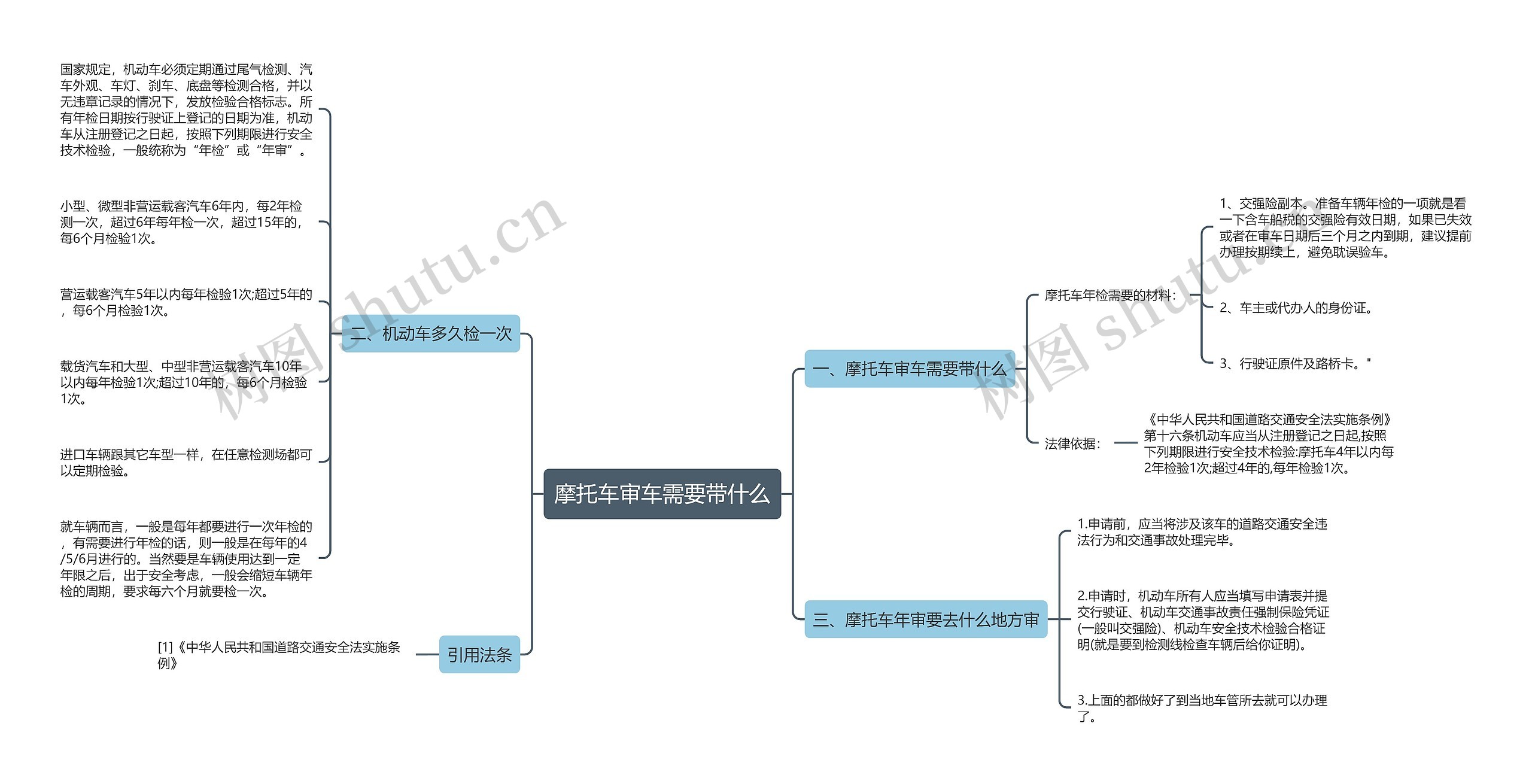 摩托车审车需要带什么思维导图