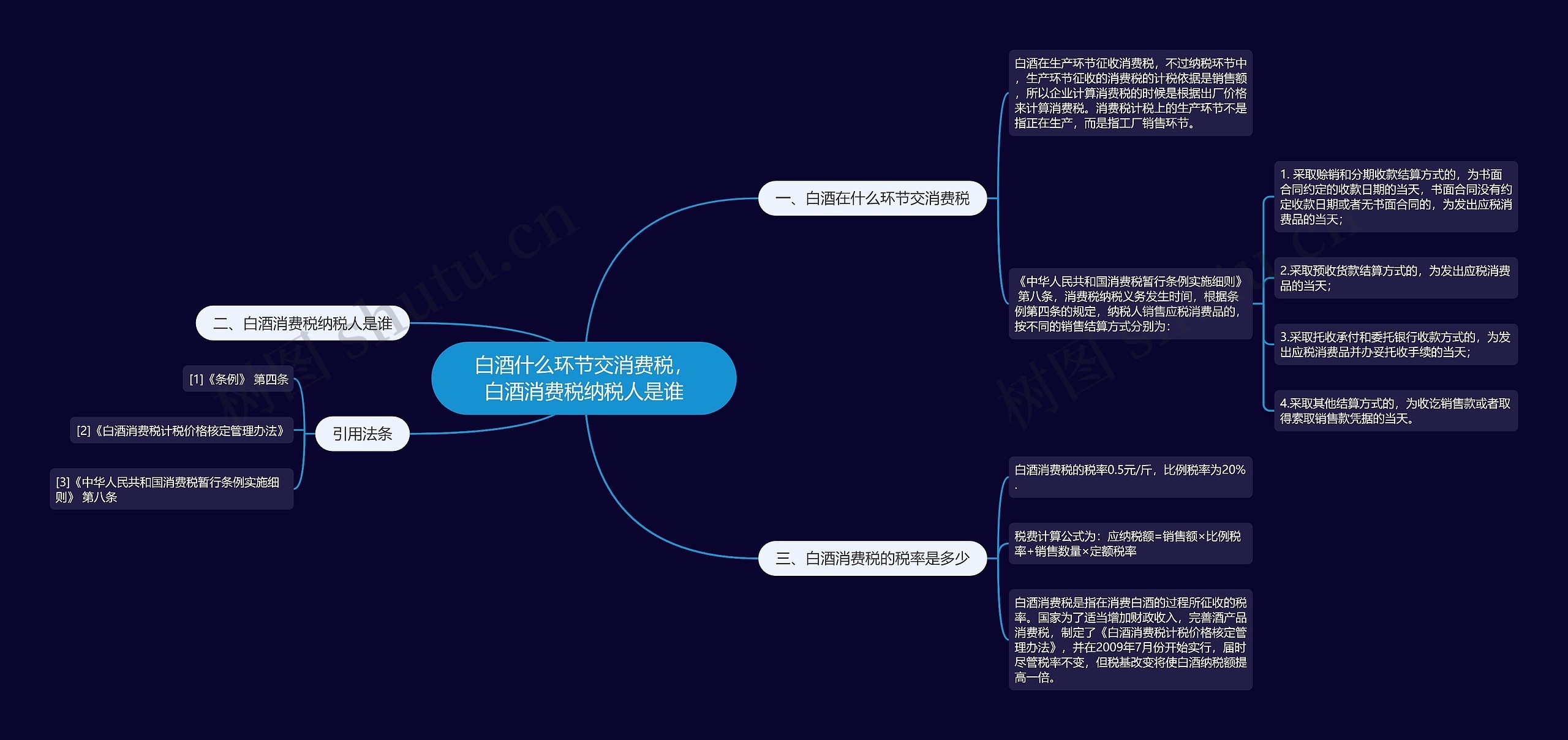 白酒什么环节交消费税，白酒消费税纳税人是谁思维导图