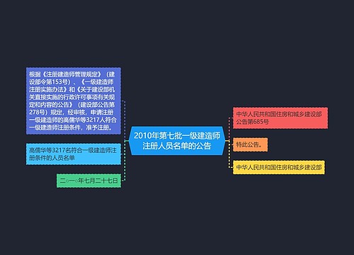 2010年第七批一级建造师注册人员名单的公告