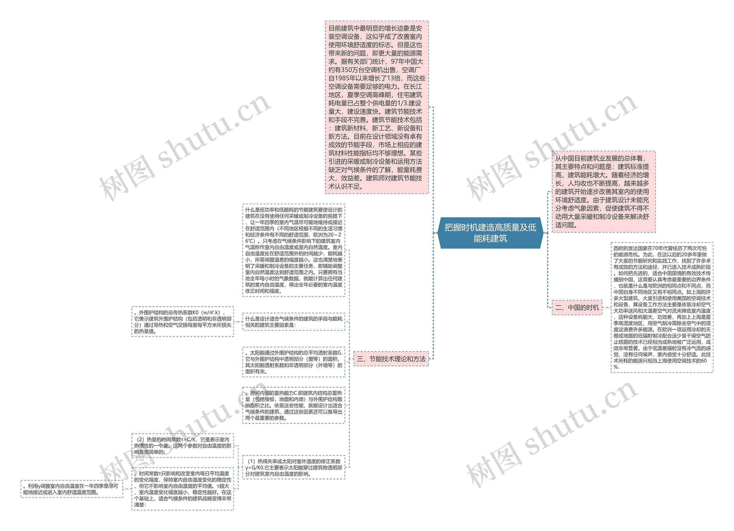 把握时机建造高质量及低能耗建筑思维导图